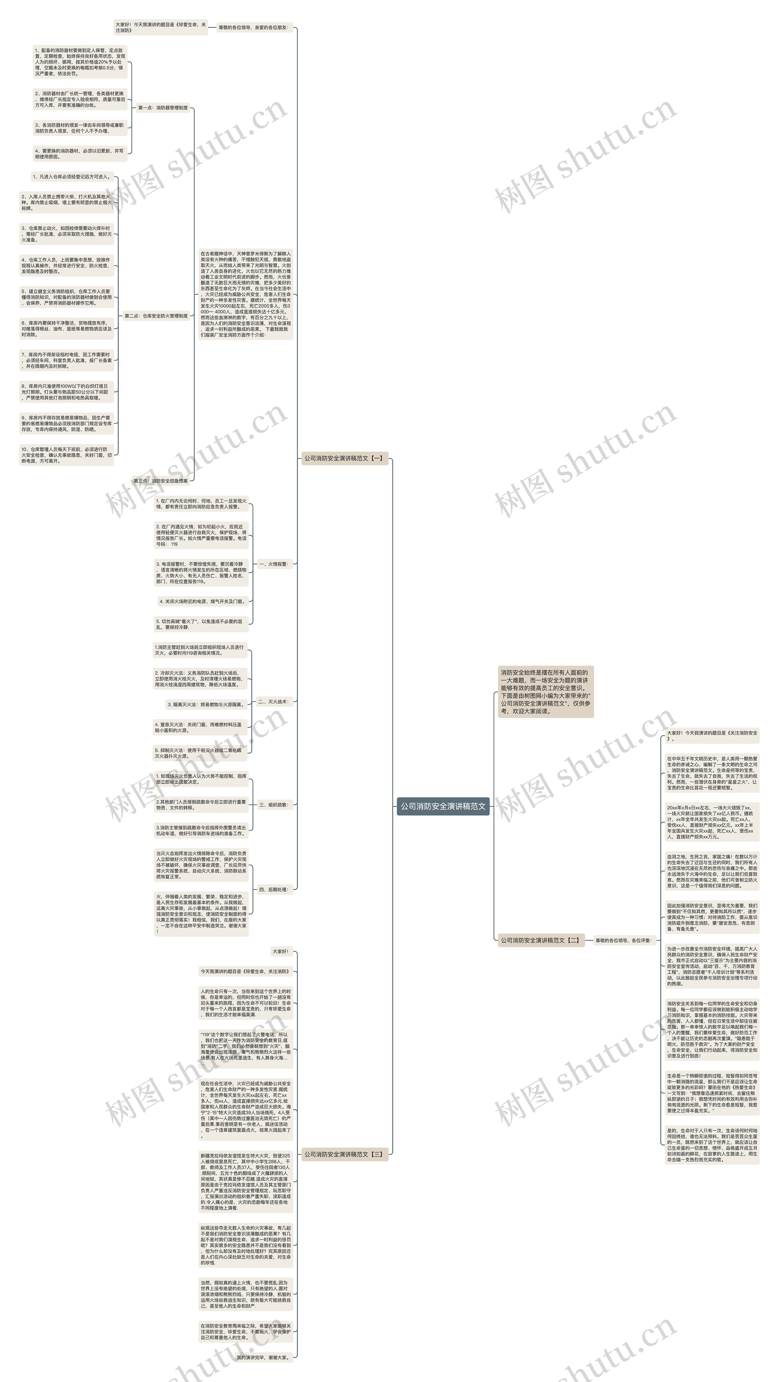 公司消防安全演讲稿范文思维导图