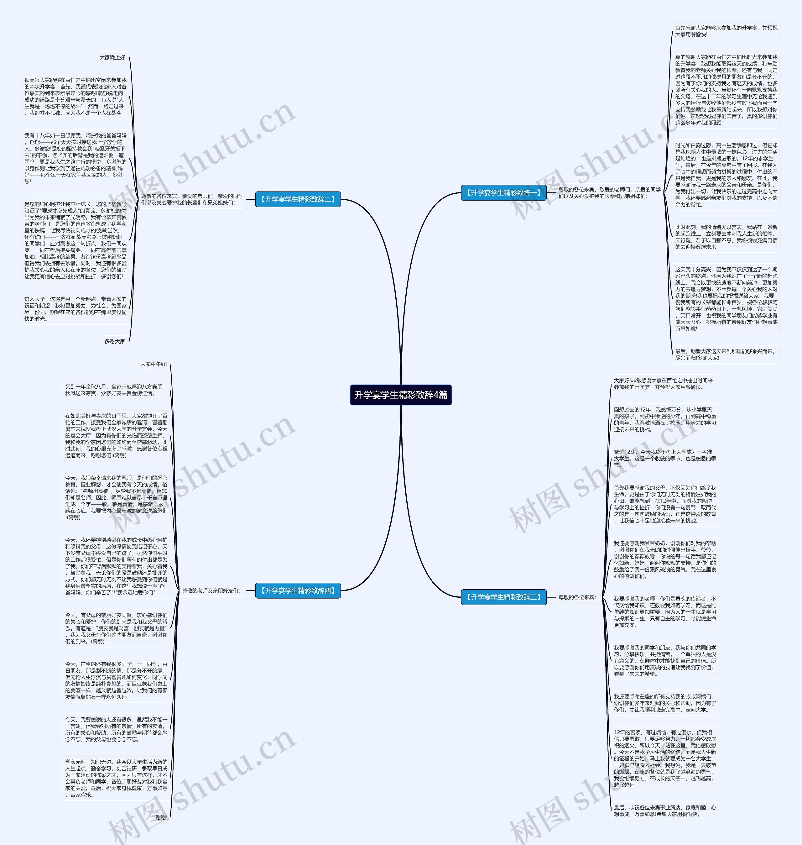 升学宴学生精彩致辞4篇思维导图