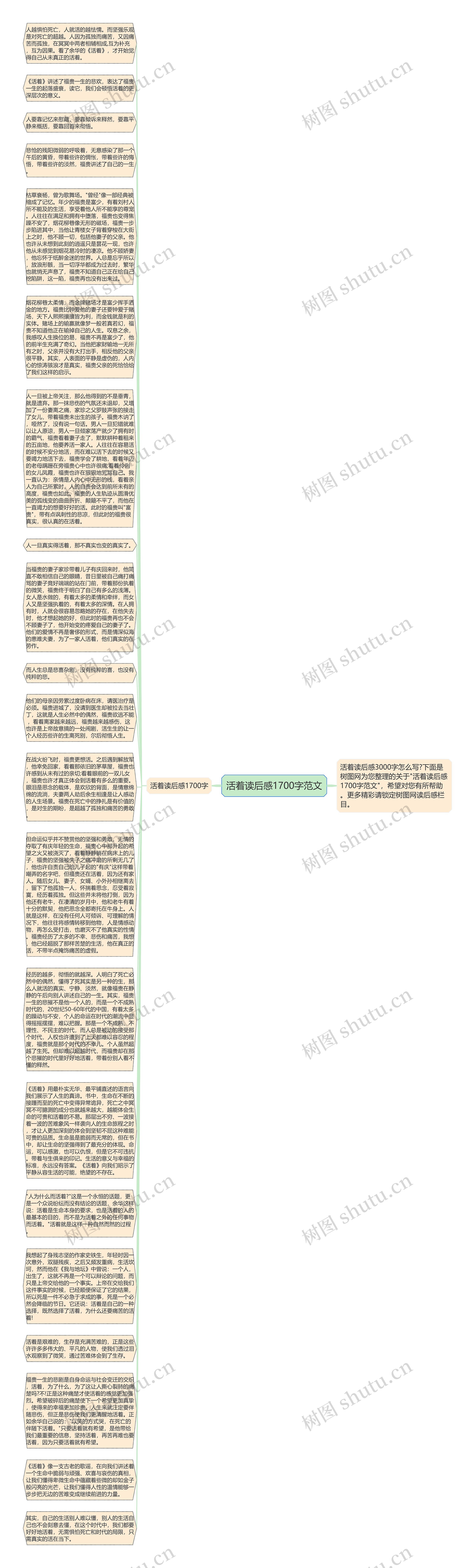 活着读后感1700字范文
