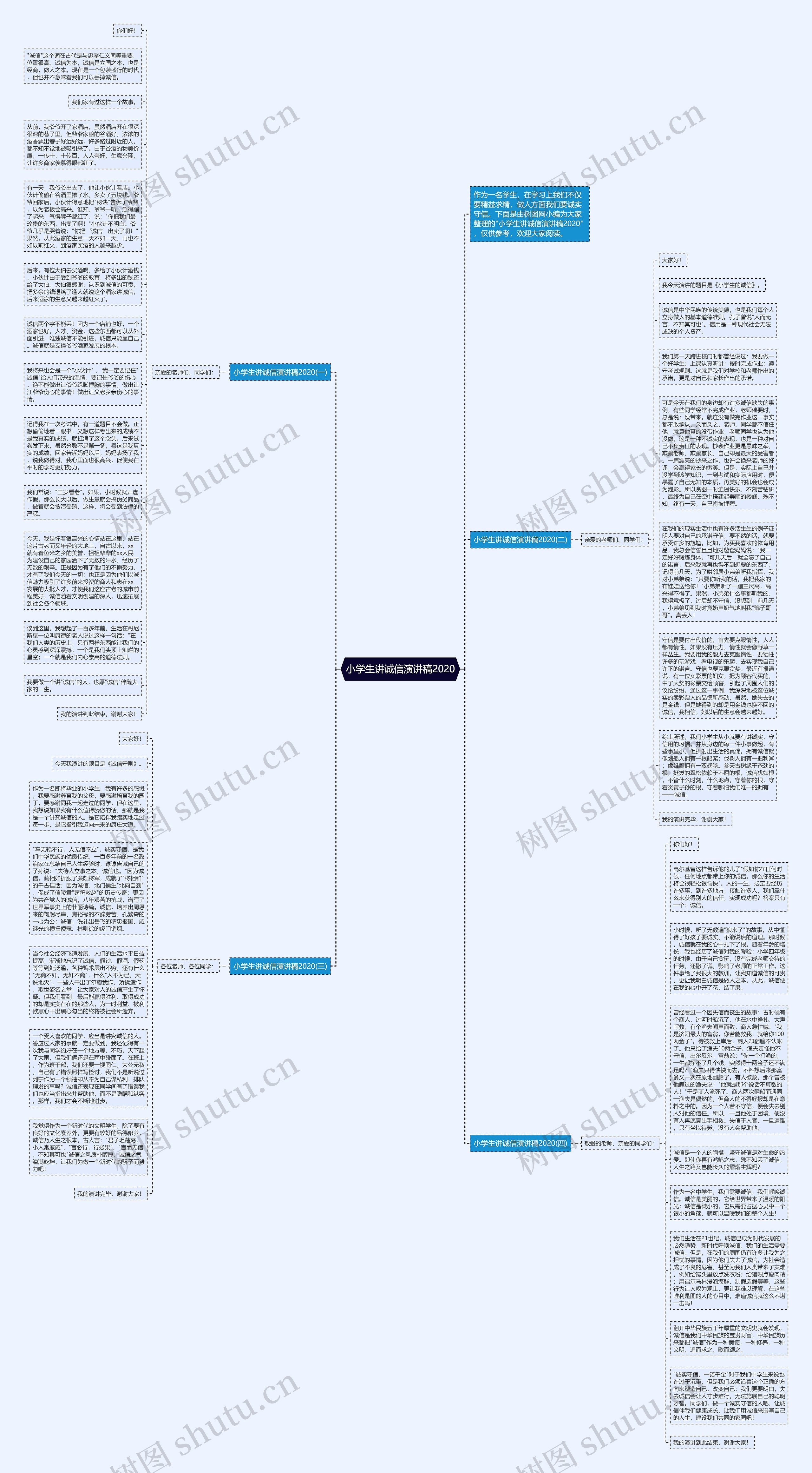 小学生讲诚信演讲稿2020思维导图