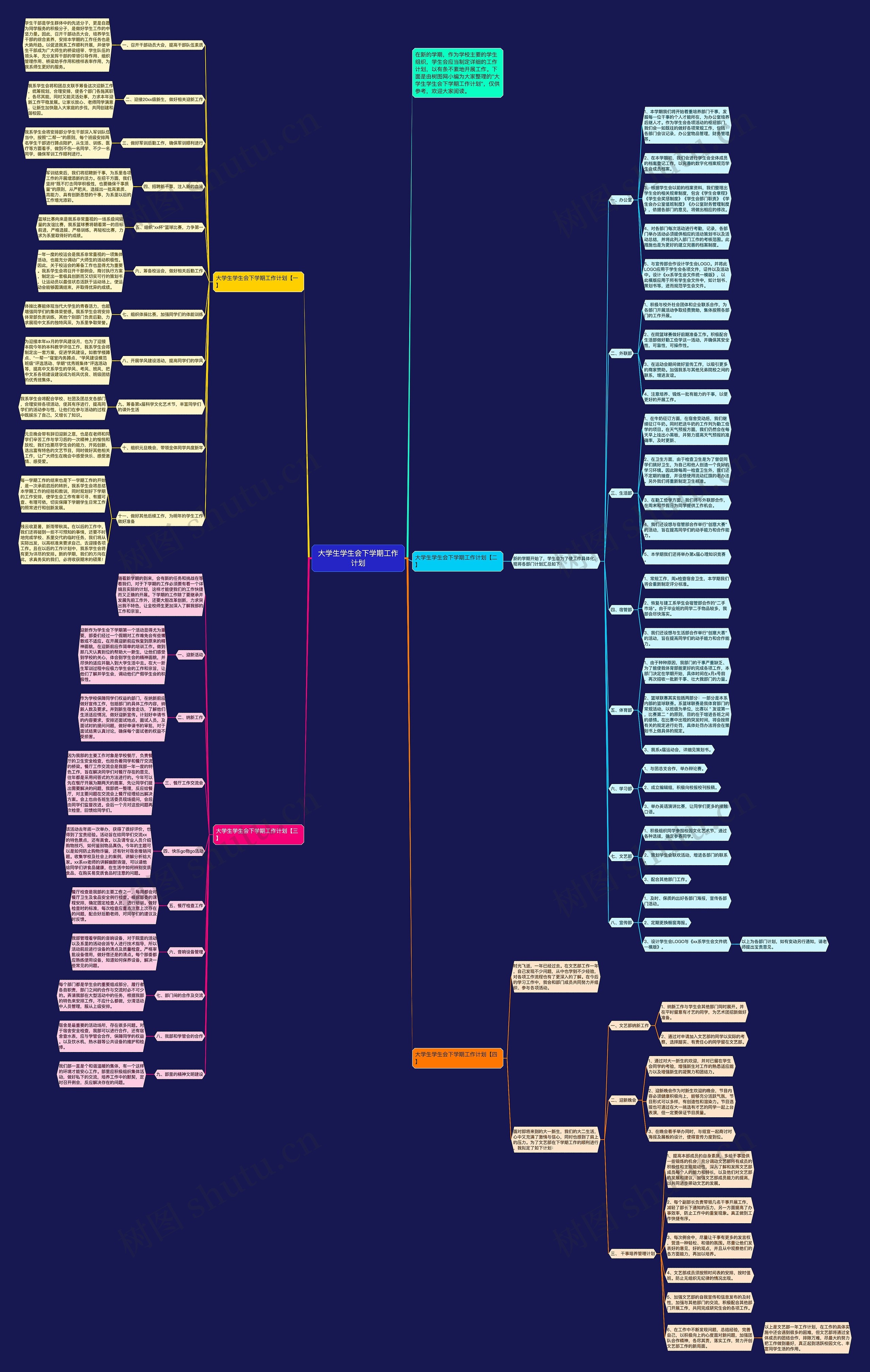 大学生学生会下学期工作计划思维导图