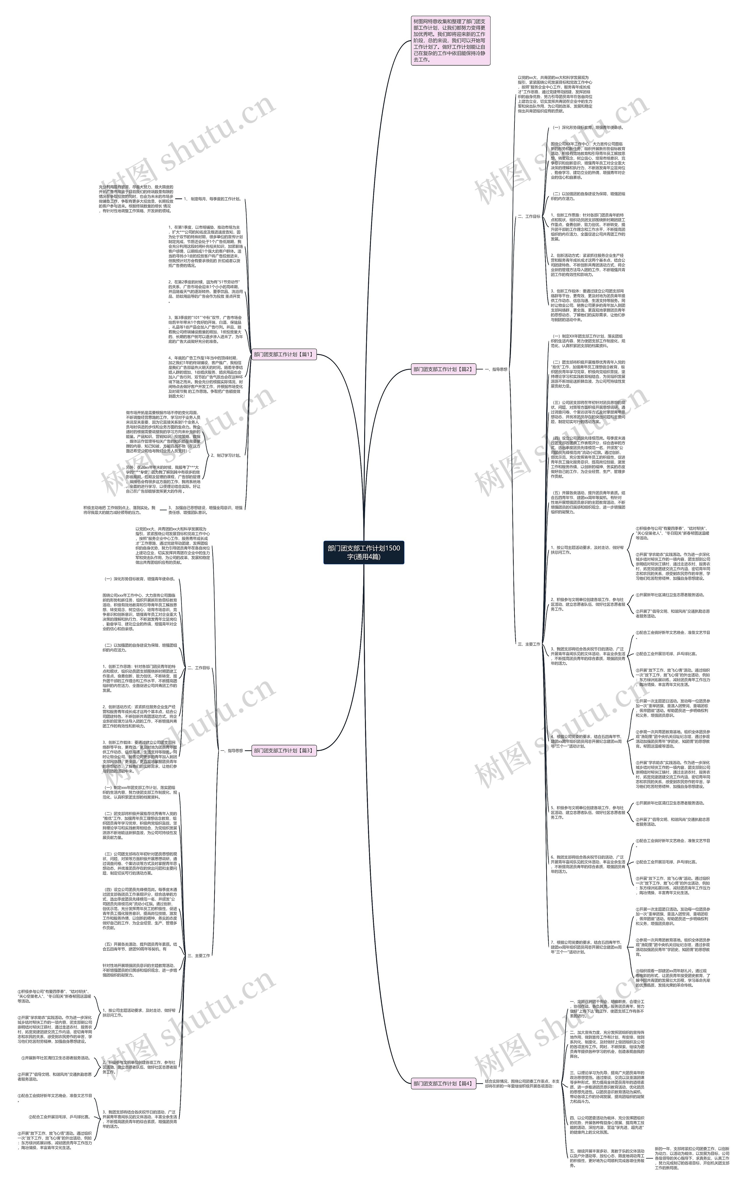 部门团支部工作计划1500字(通用4篇)思维导图
