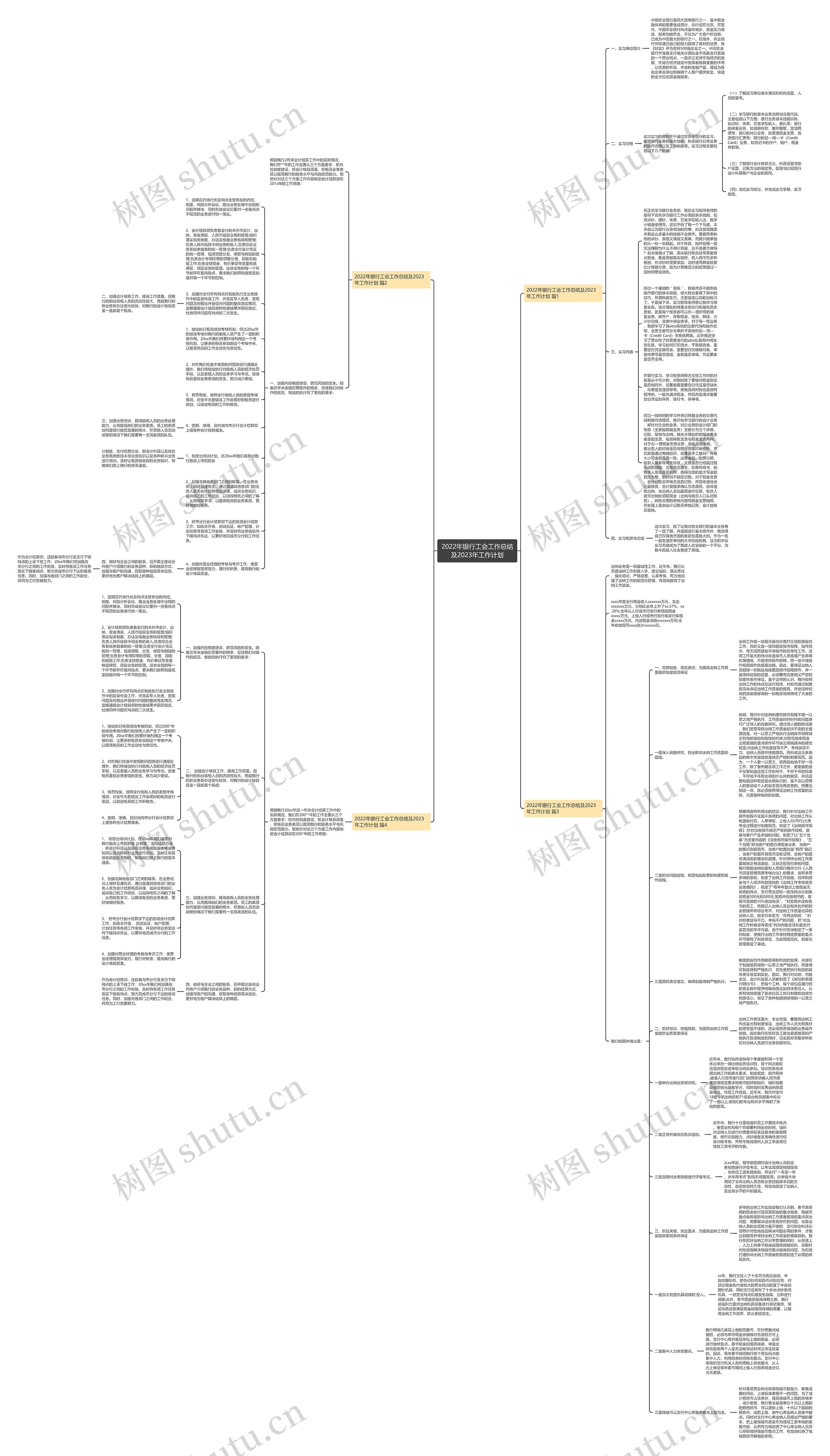 2022年银行工会工作总结及2023年工作计划