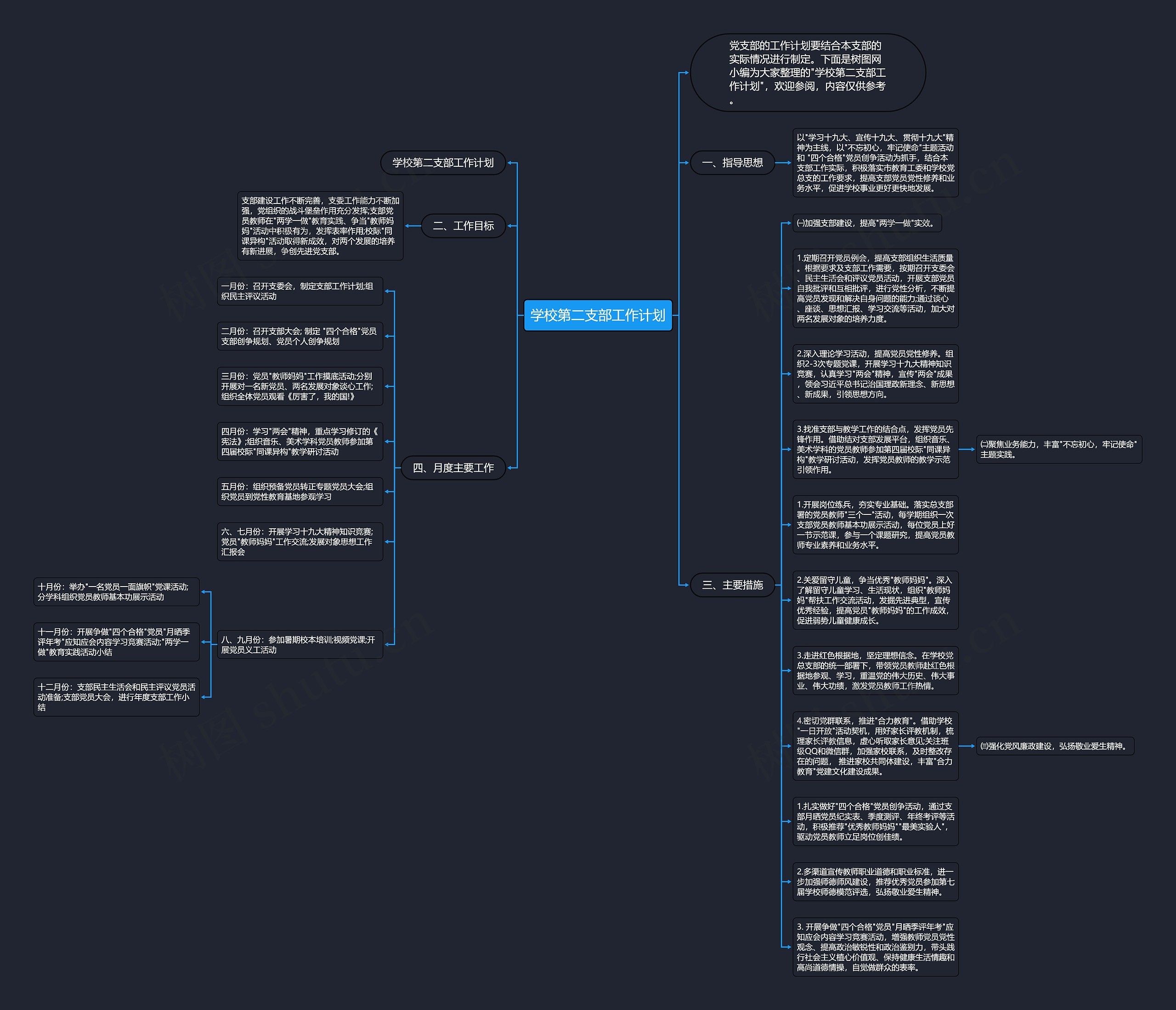 学校第二支部工作计划思维导图
