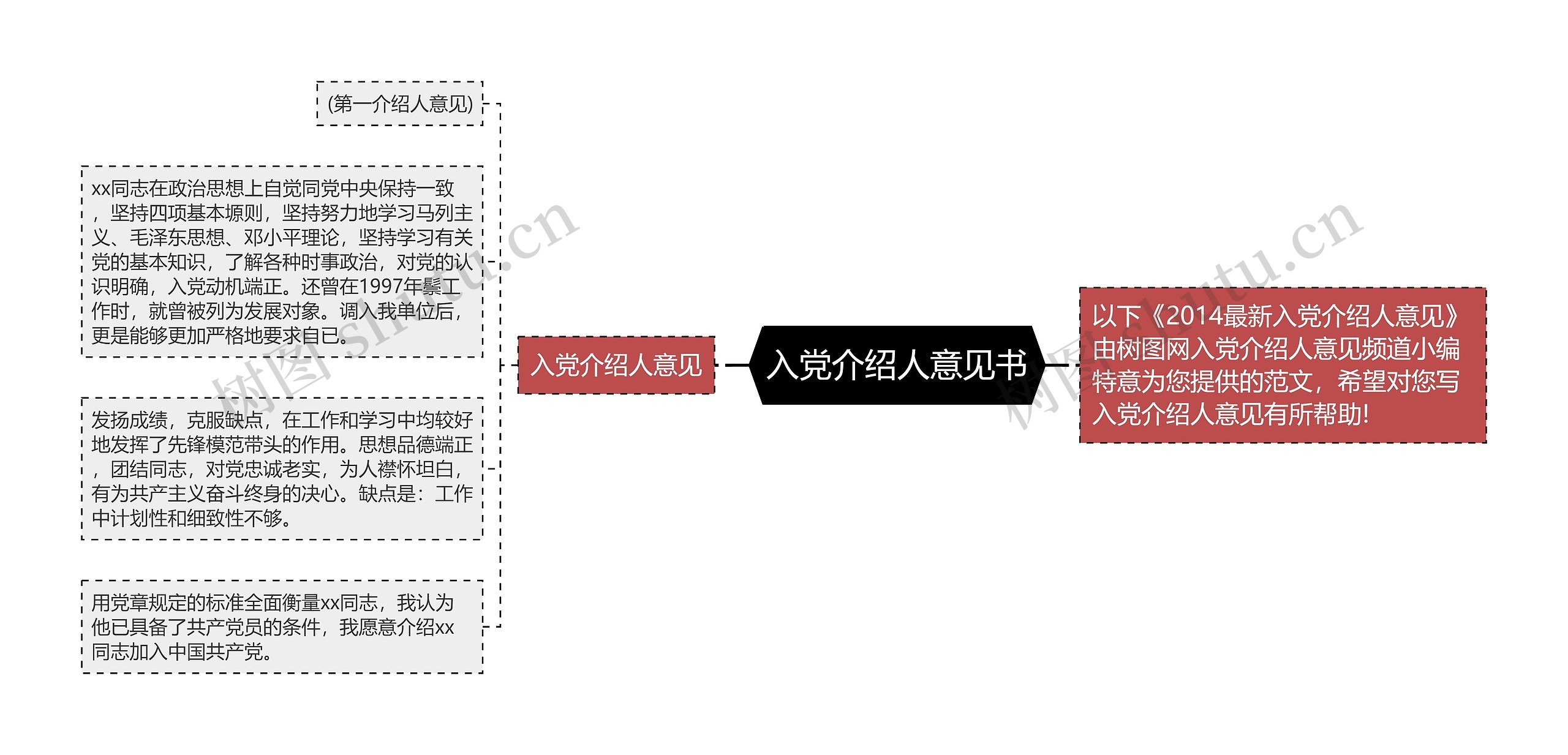 入党介绍人意见书思维导图