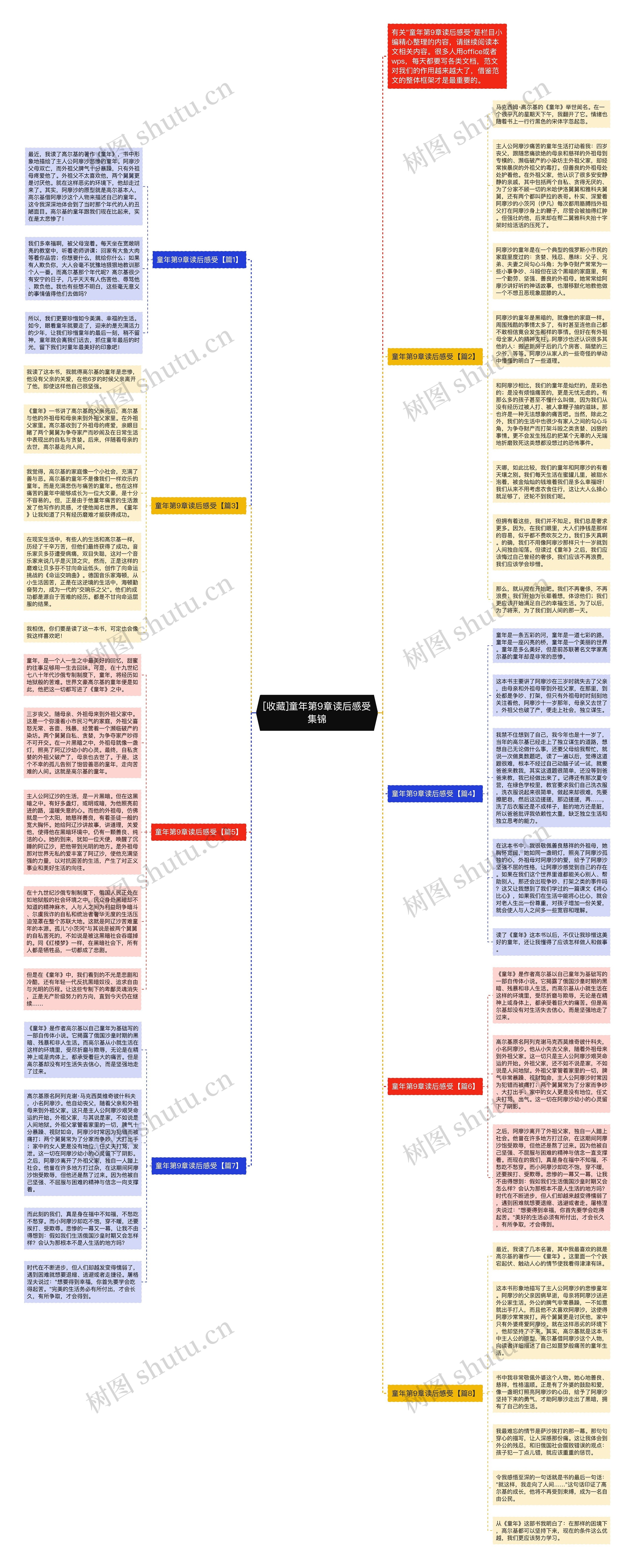 [收藏]童年第9章读后感受集锦思维导图
