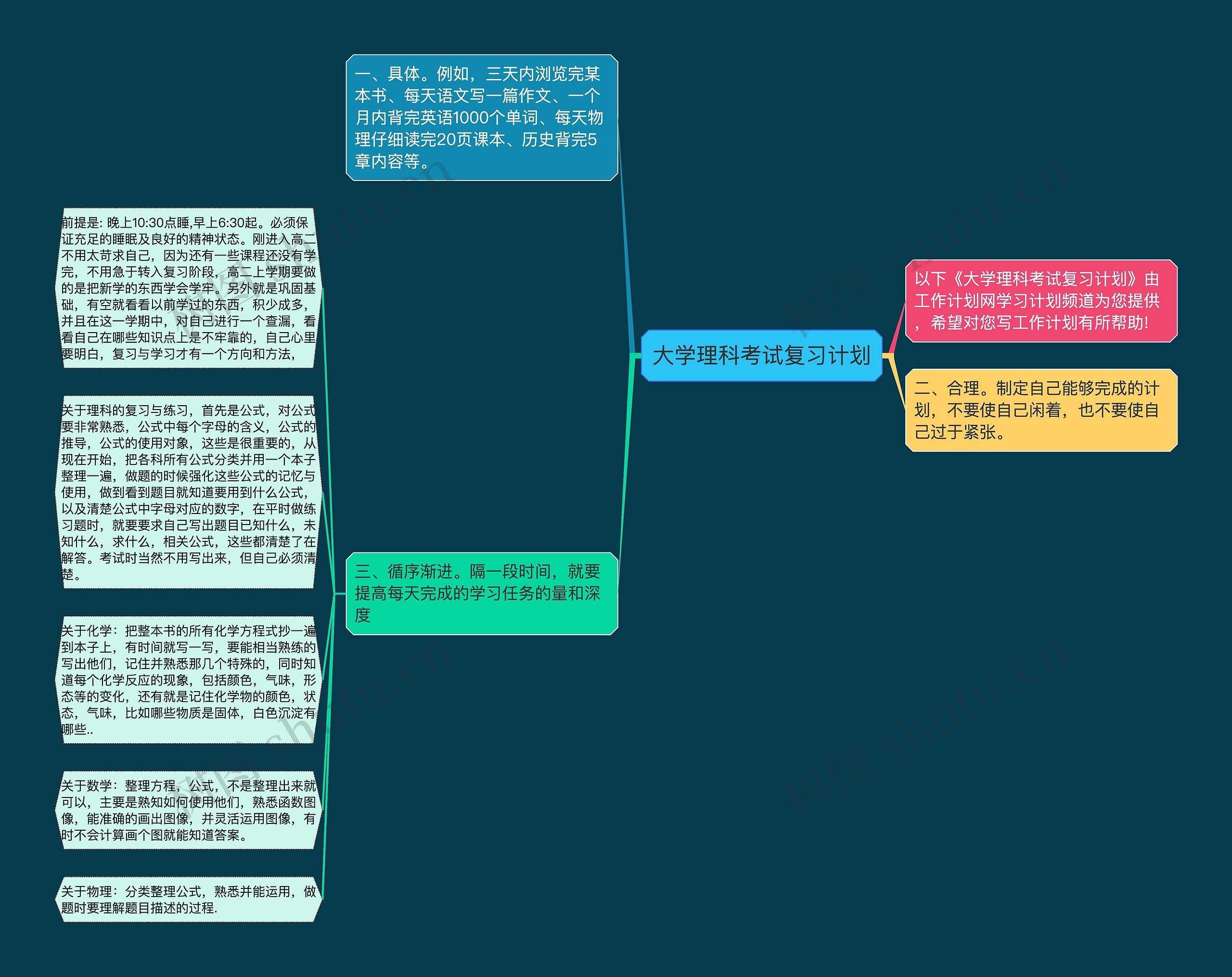 大学理科考试复习计划