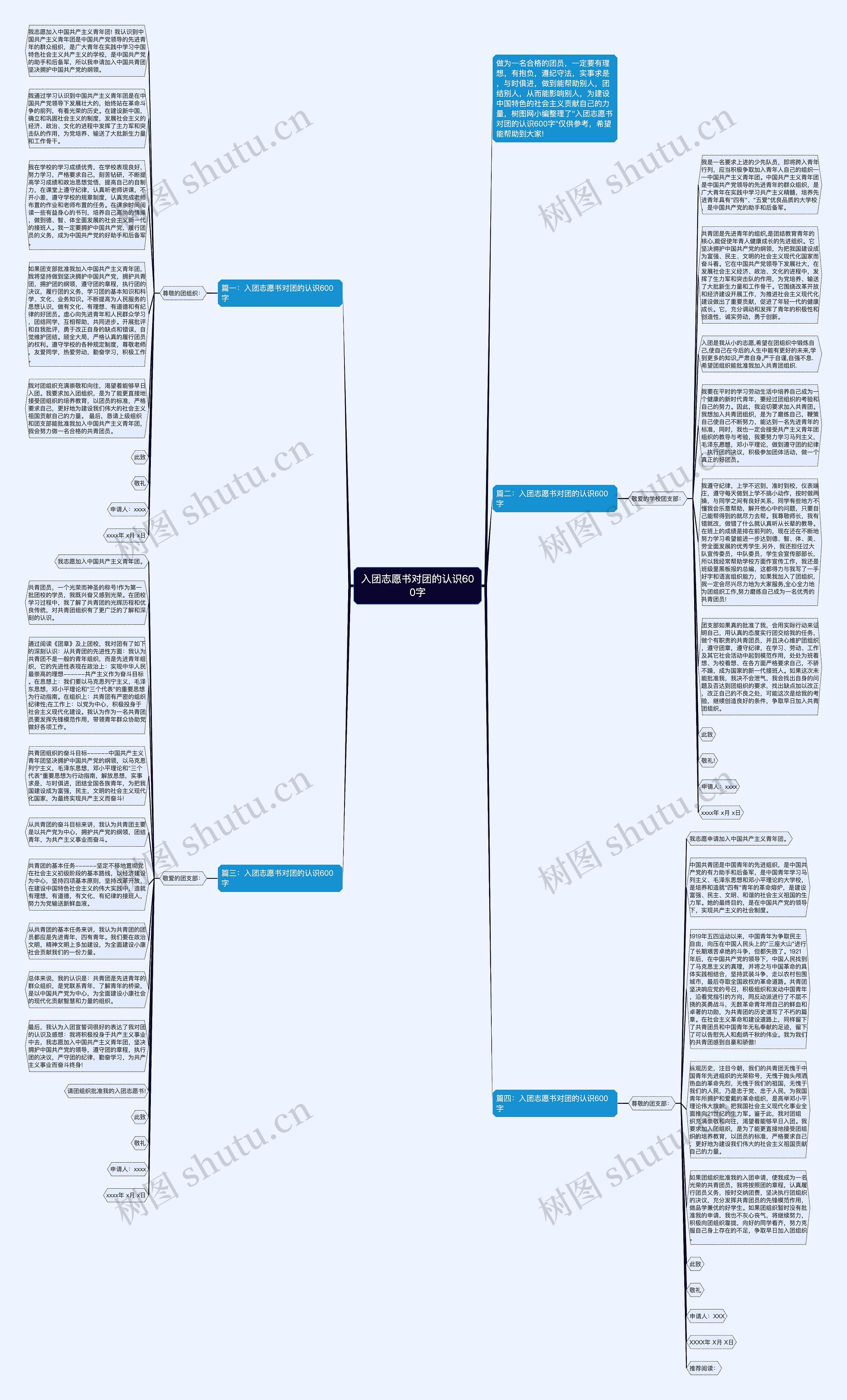 入团志愿书对团的认识600字思维导图