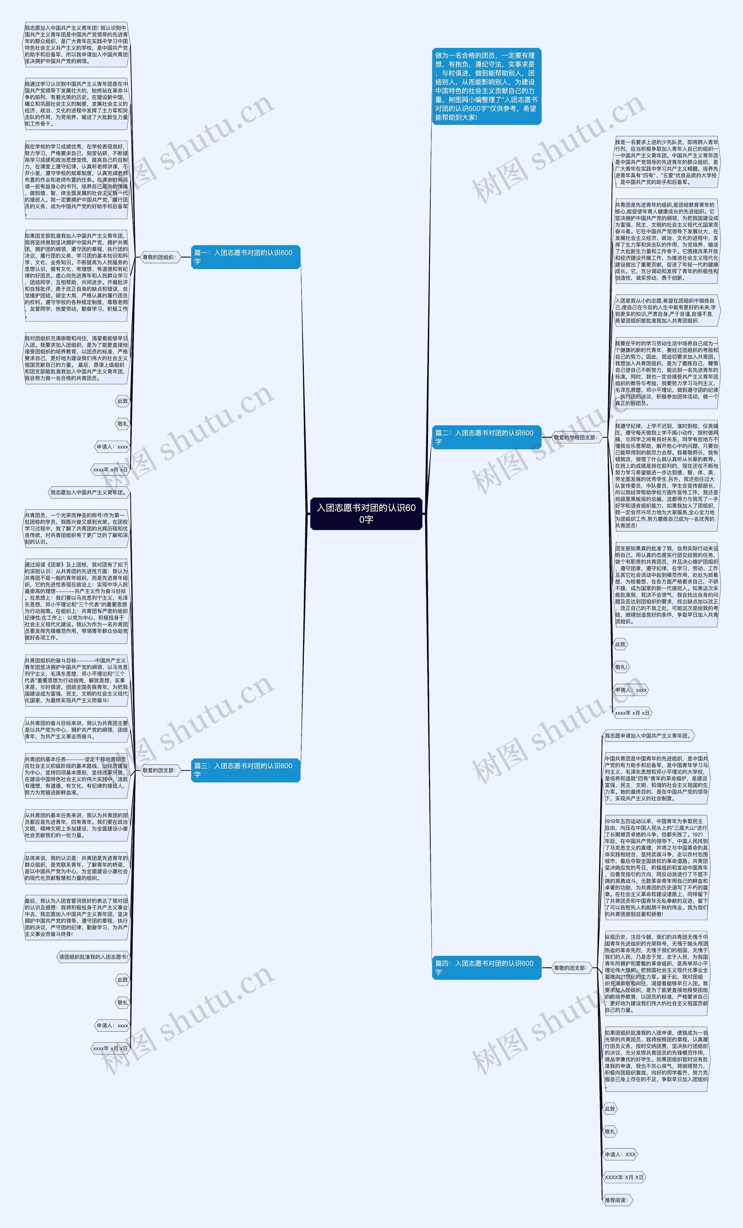入团志愿书对团的认识600字思维导图高清图 入团志愿书对团的认识600字思维导图