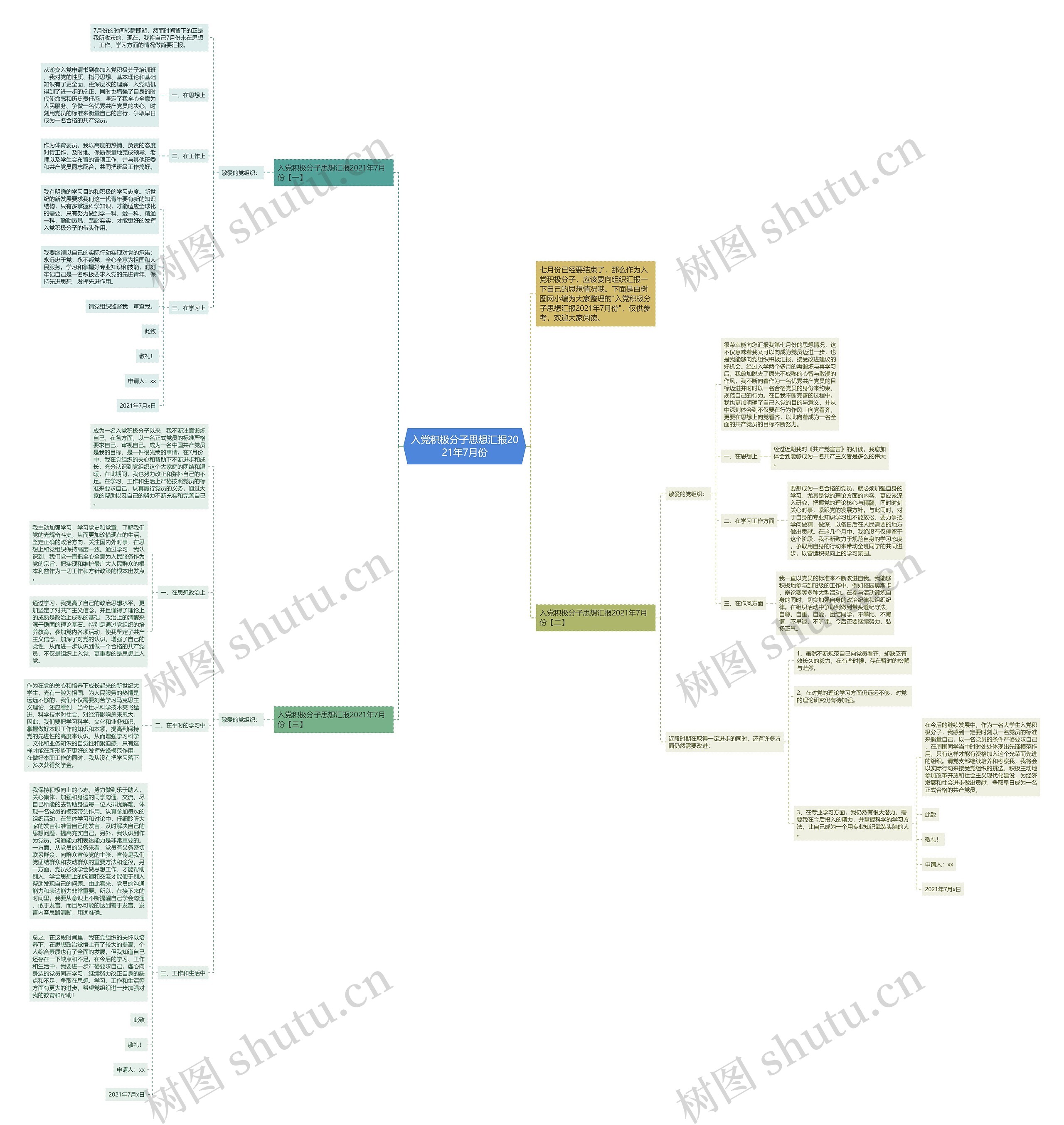 入党积极分子思想汇报2021年7月份思维导图
