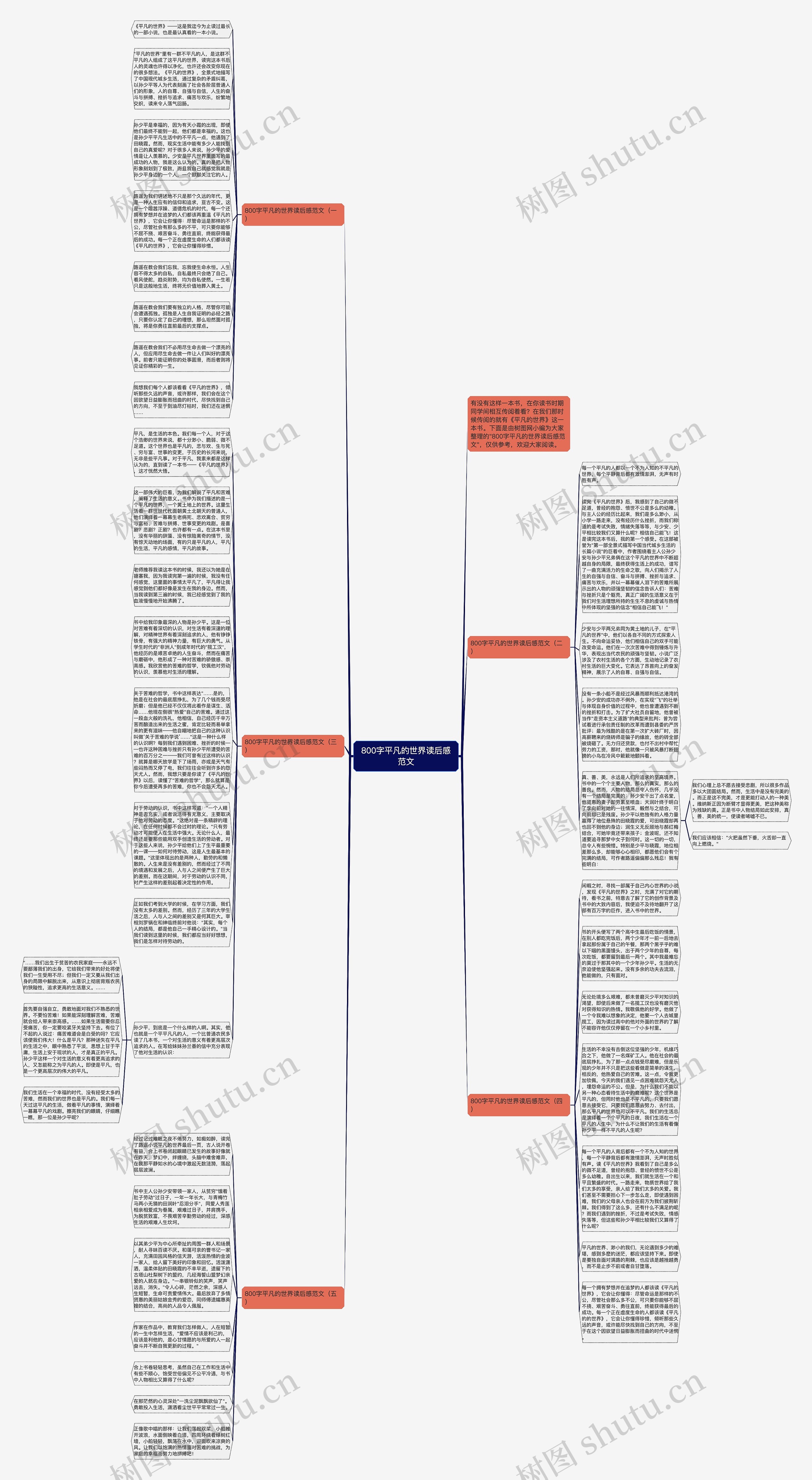 800字平凡的世界读后感范文思维导图