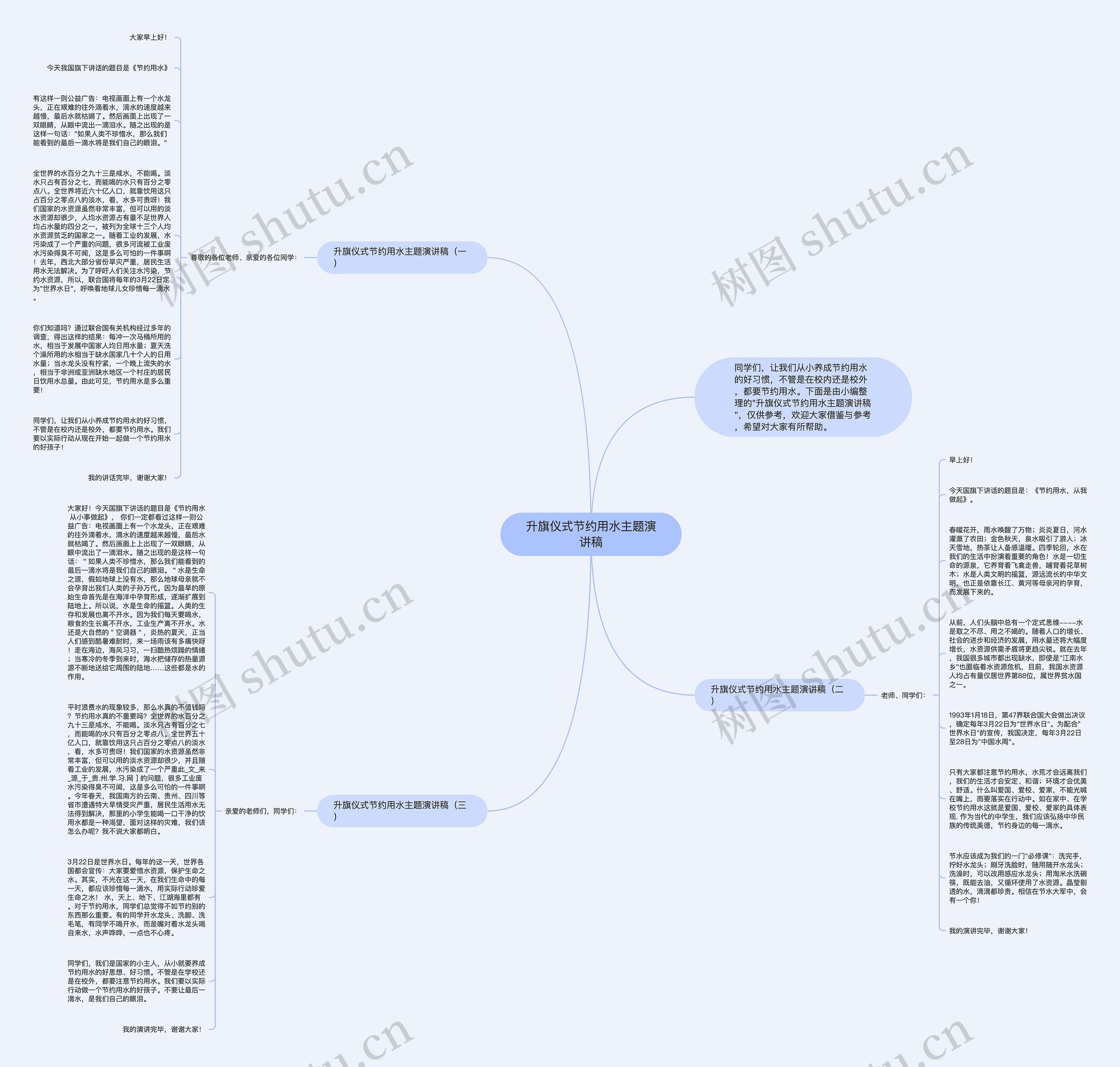 升旗仪式节约用水主题演讲稿思维导图