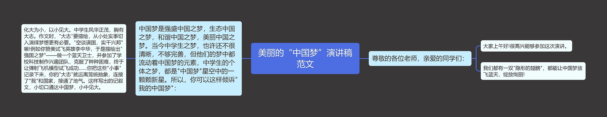 美丽的“中国梦”演讲稿范文思维导图