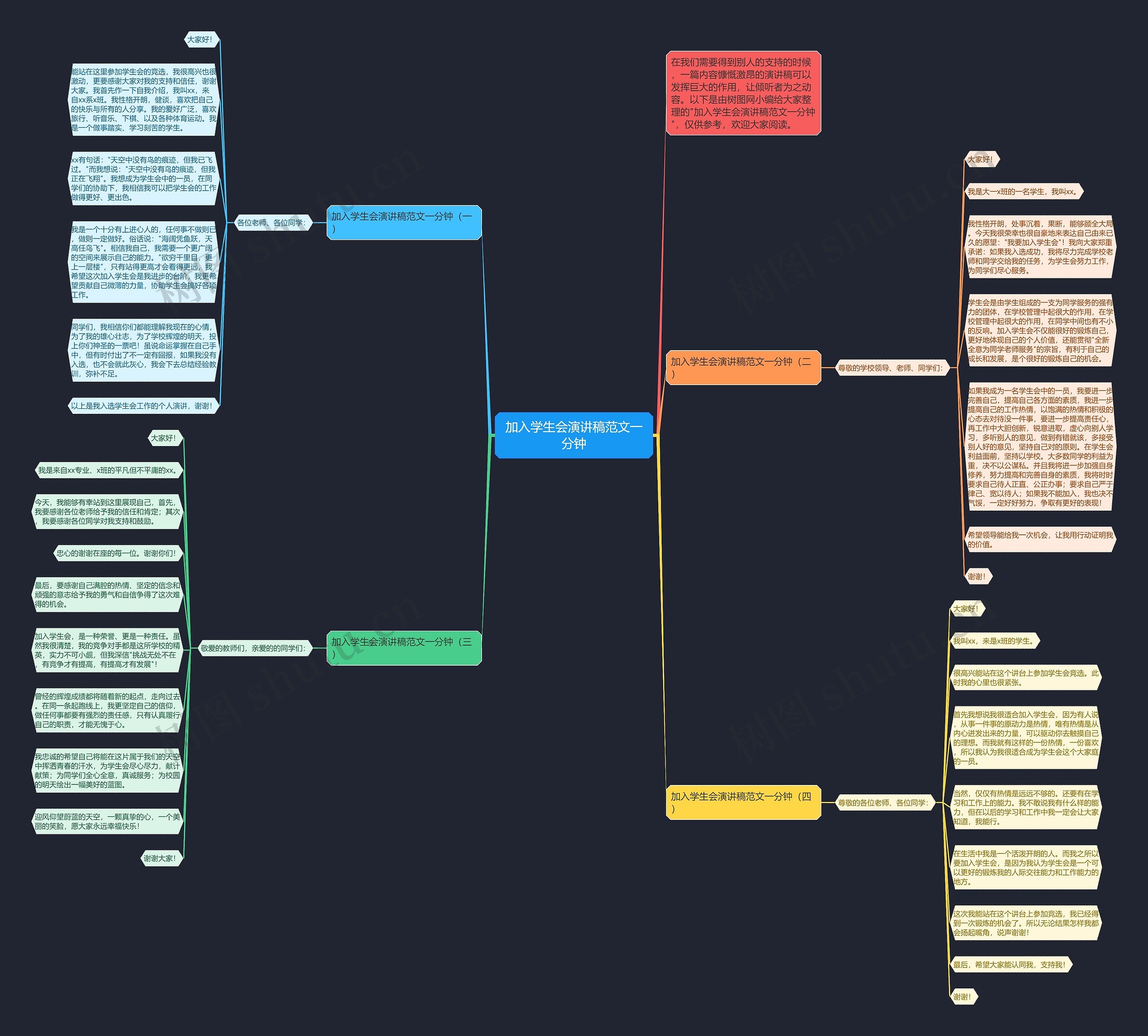加入学生会演讲稿范文一分钟思维导图