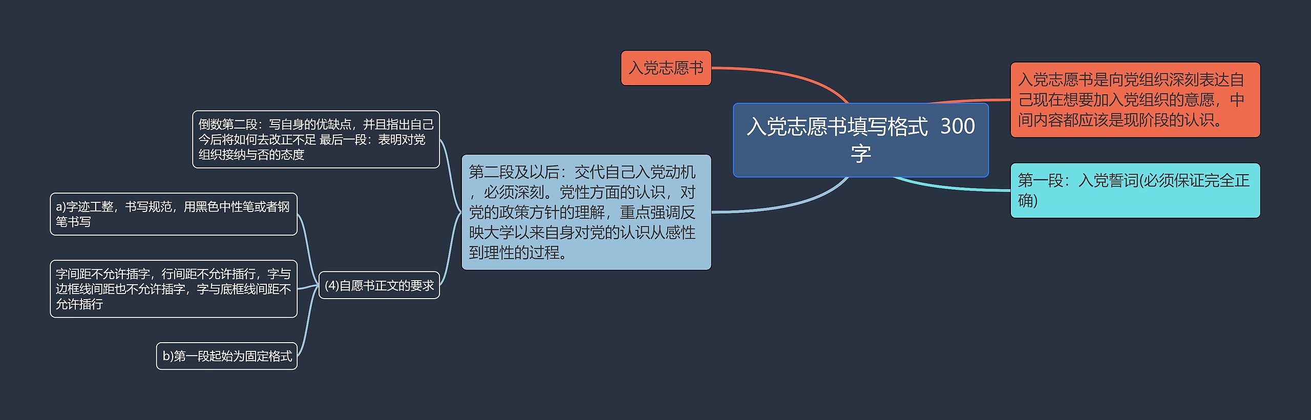 入党志愿书填写格式  300字思维导图