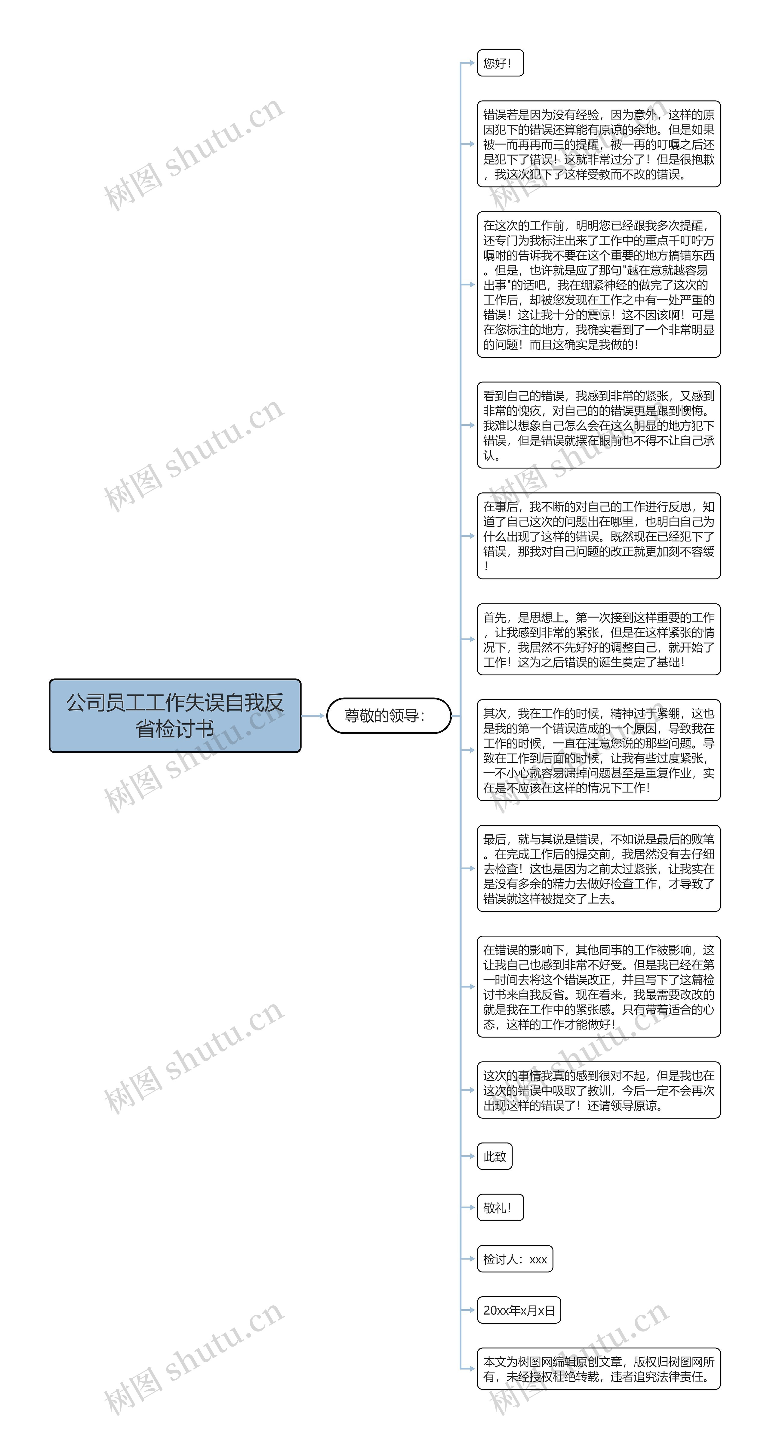 公司员工工作失误自我反省检讨书