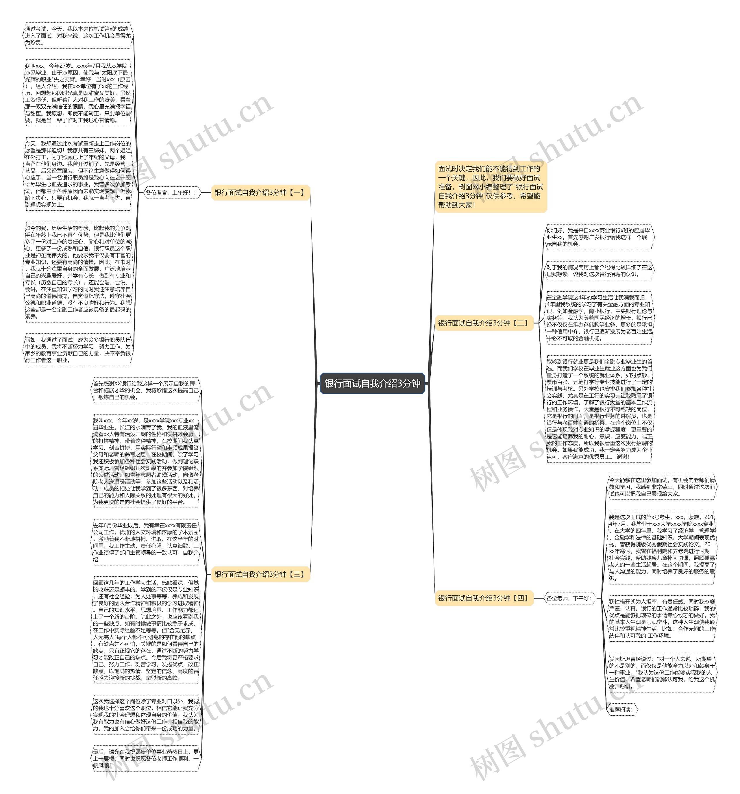 银行面试自我介绍3分钟思维导图