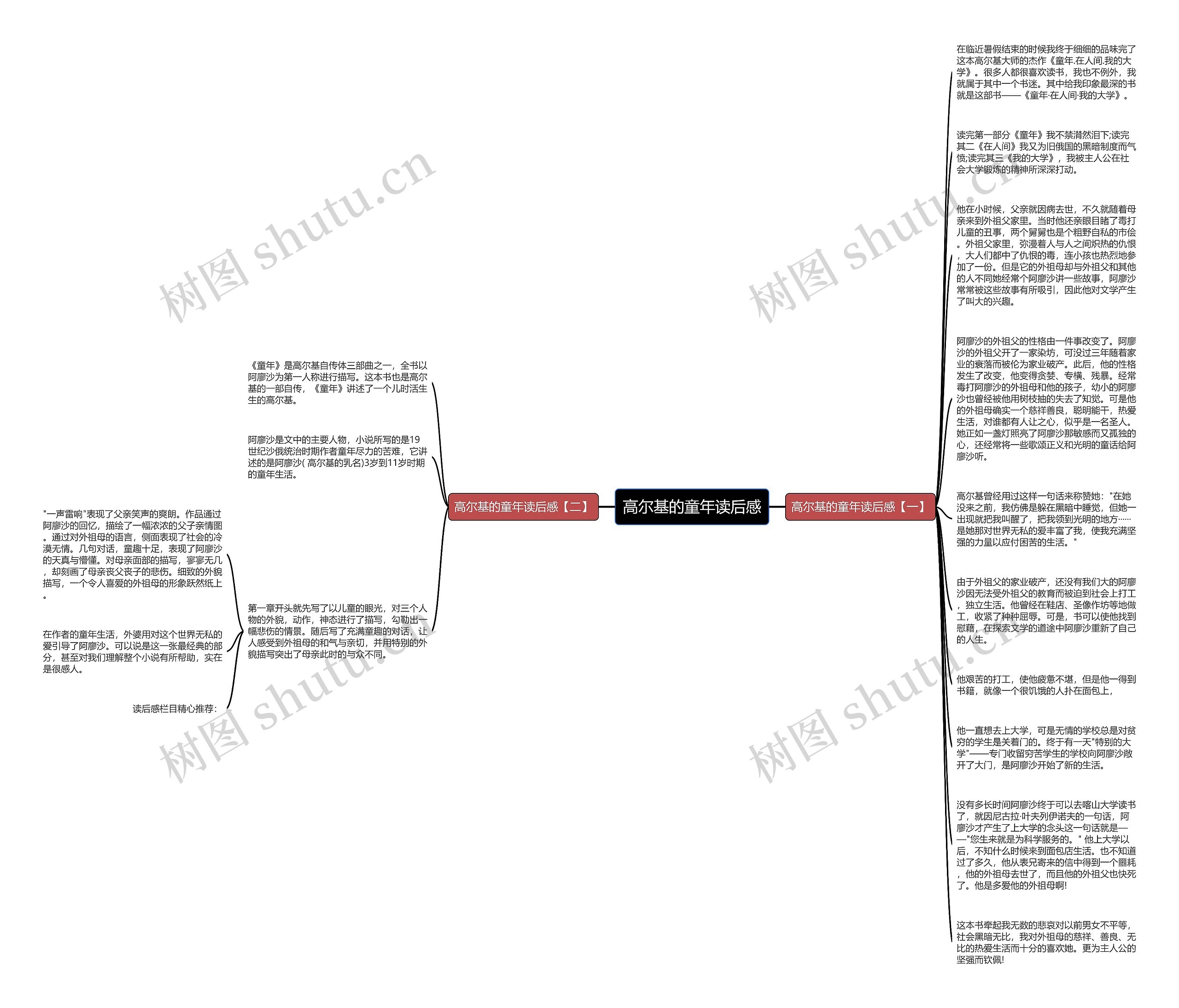 高尔基的童年读后感思维导图