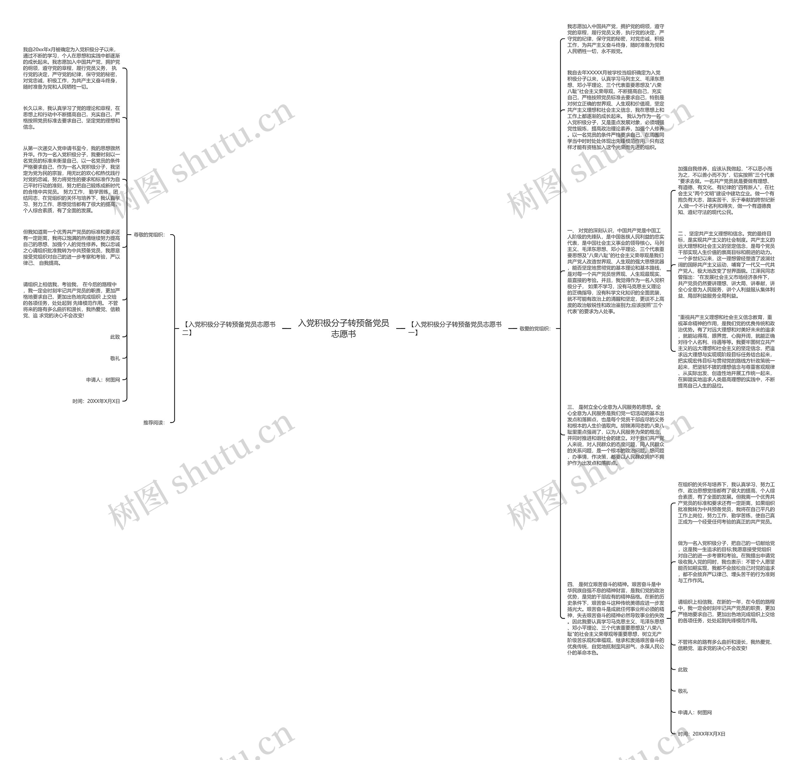入党积极分子转预备党员志愿书思维导图