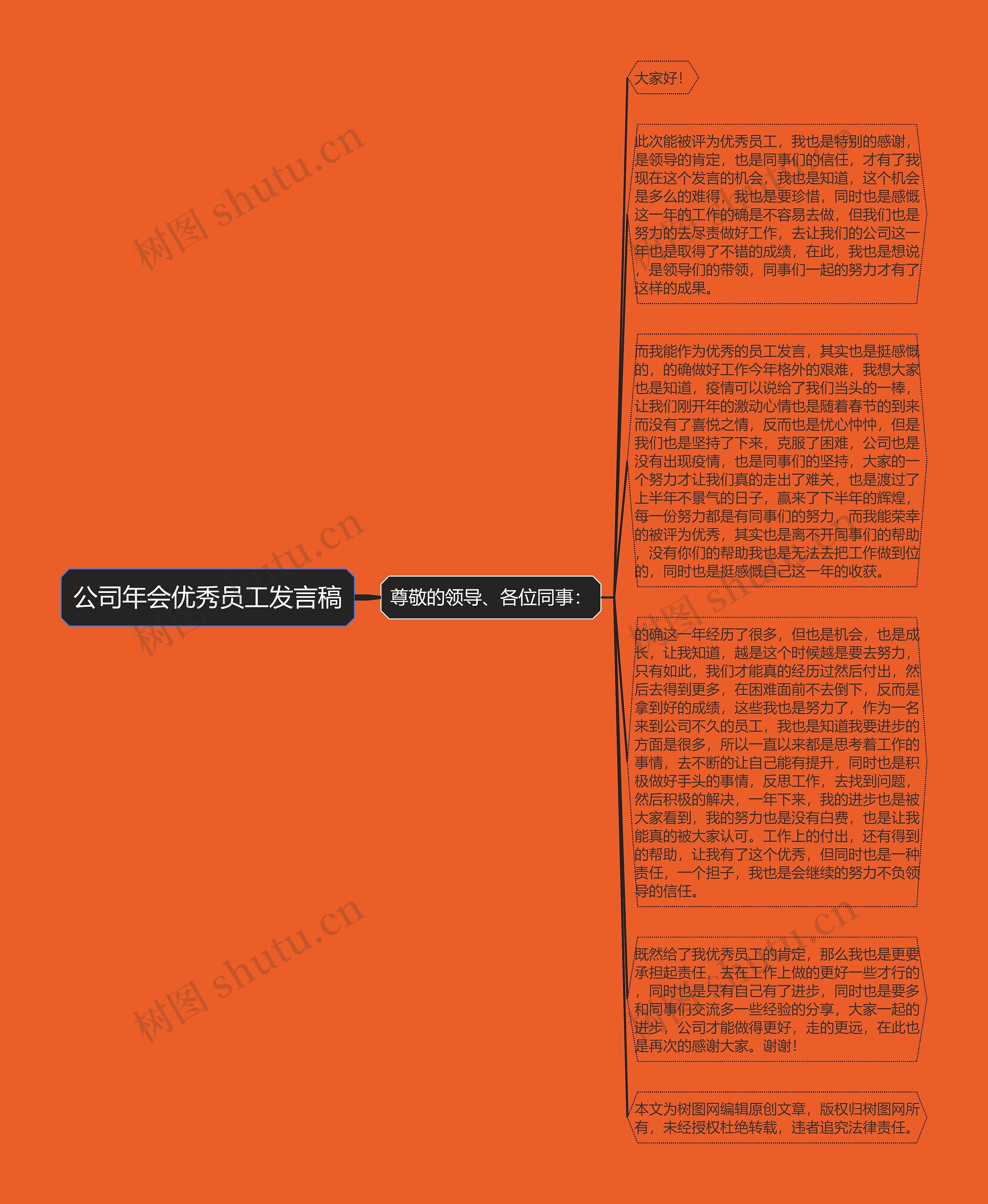公司年会优秀员工发言稿思维导图高清图 公司年会优秀员工发言稿思维导图