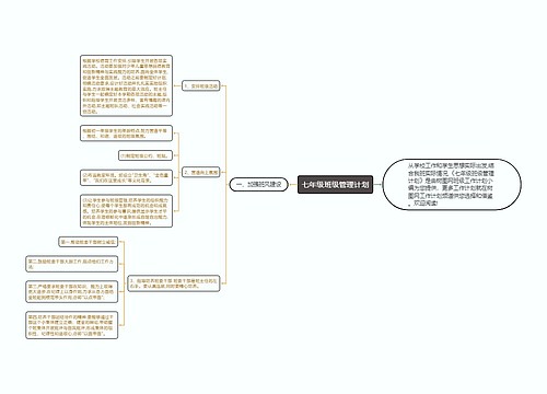 七年级班级管理计划