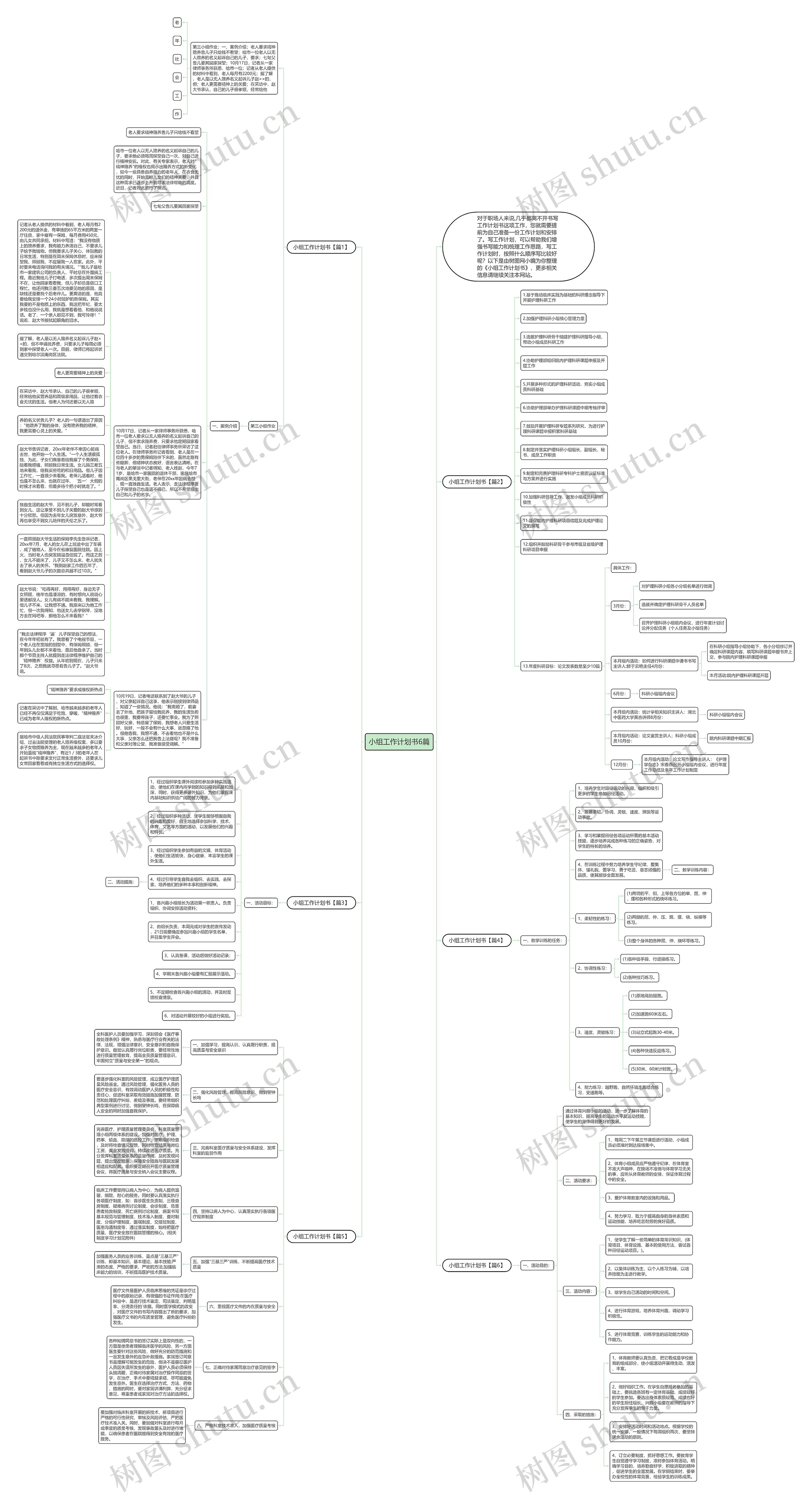 小组工作计划书6篇思维导图