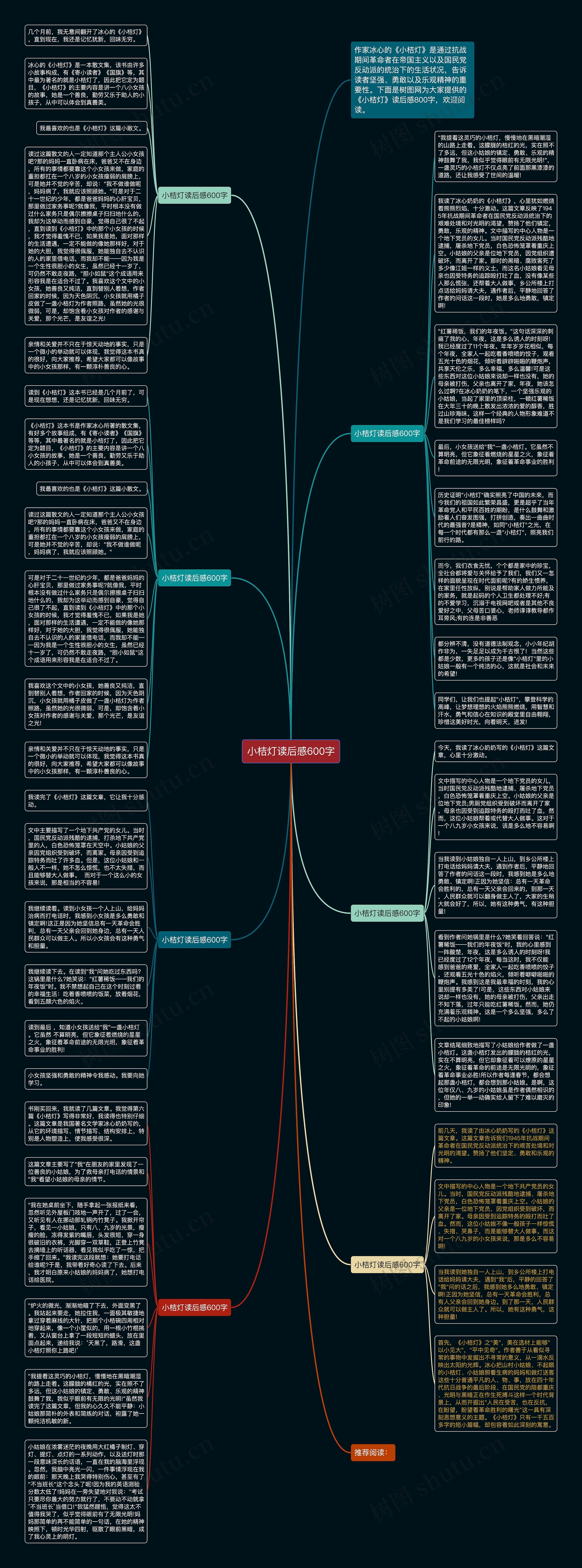 小桔灯读后感600字思维导图