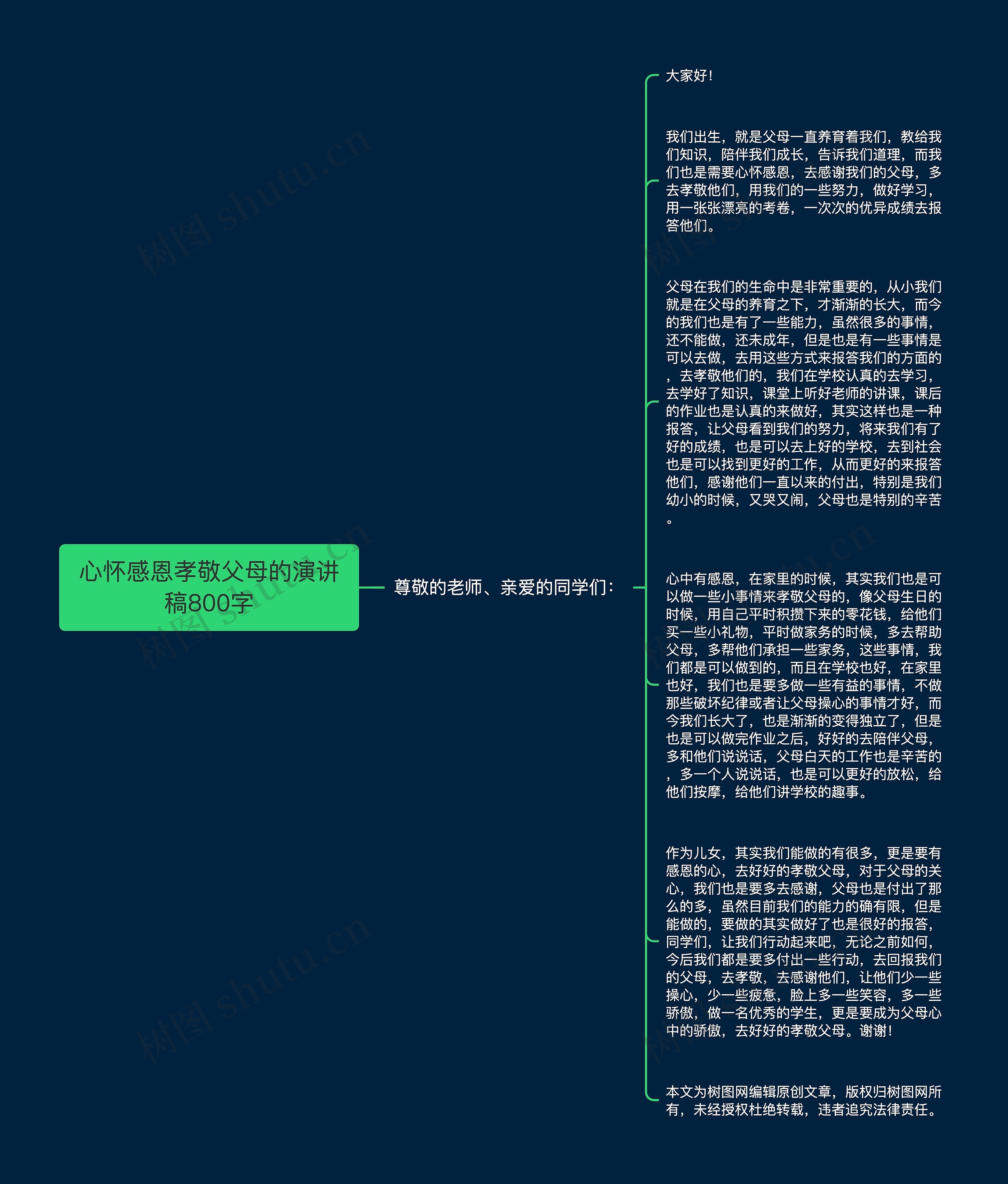 心怀感恩孝敬父母的演讲稿800字思维导图