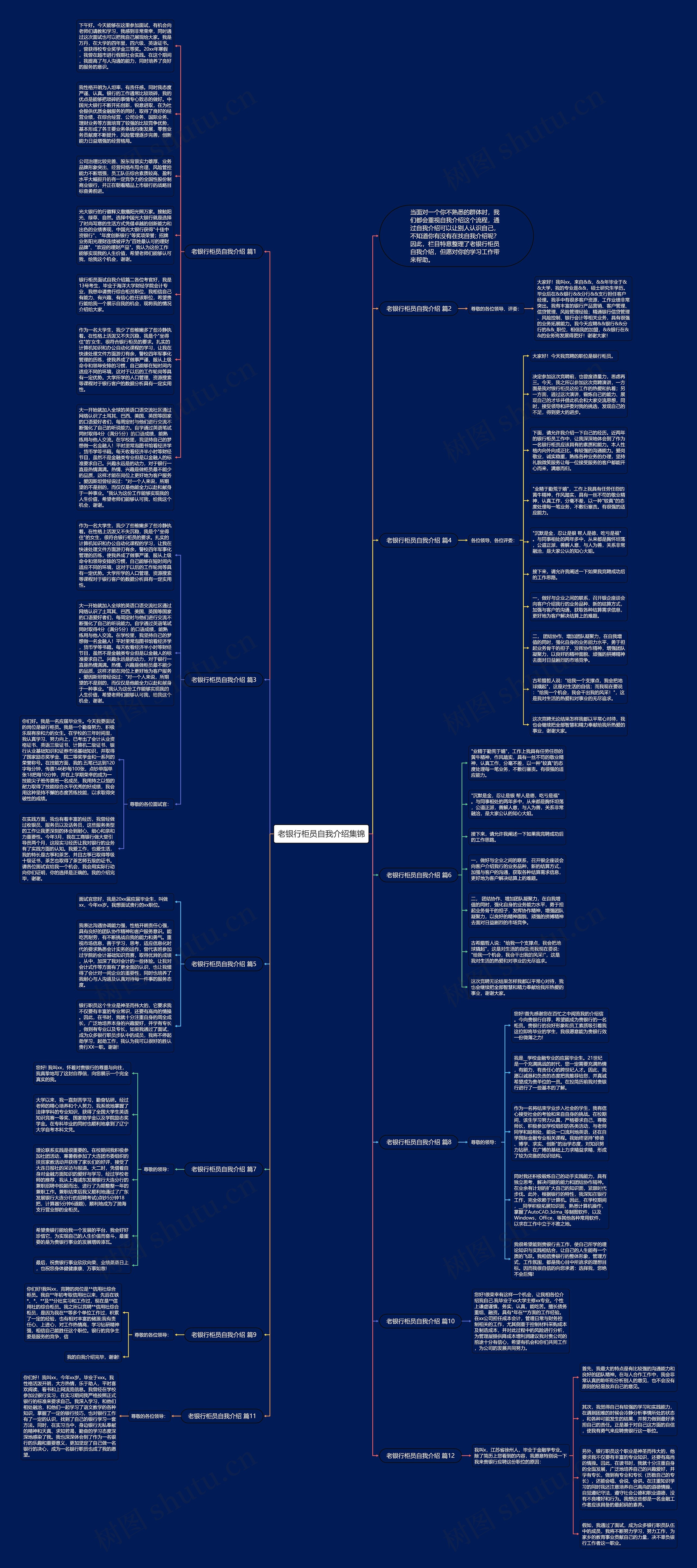 老银行柜员自我介绍集锦思维导图