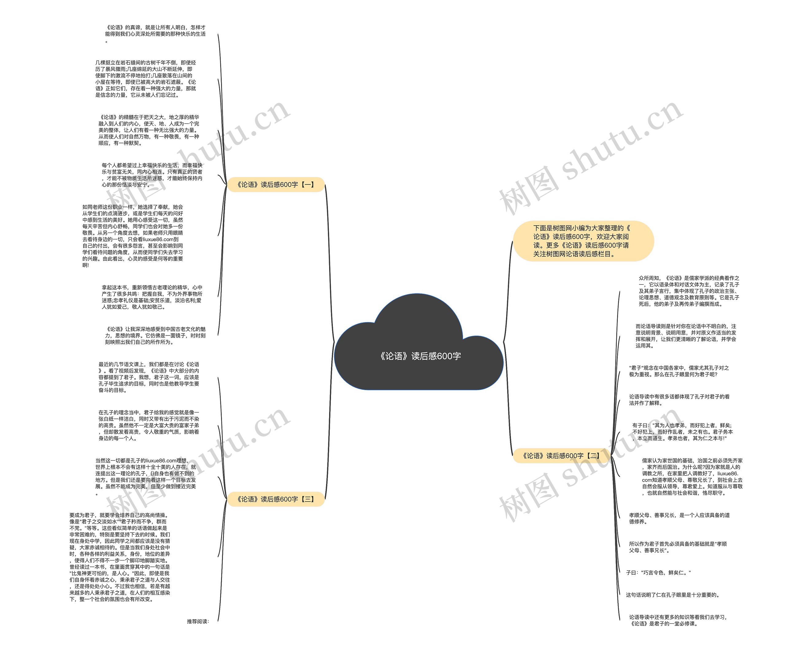 《论语》读后感600字思维导图