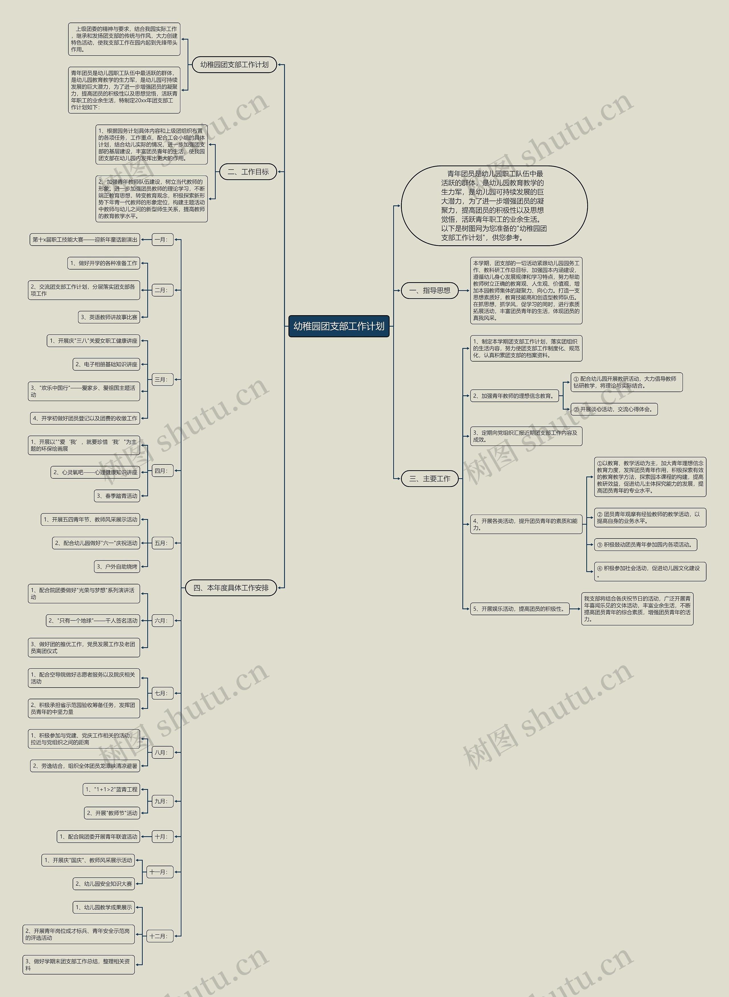 幼稚园团支部工作计划思维导图