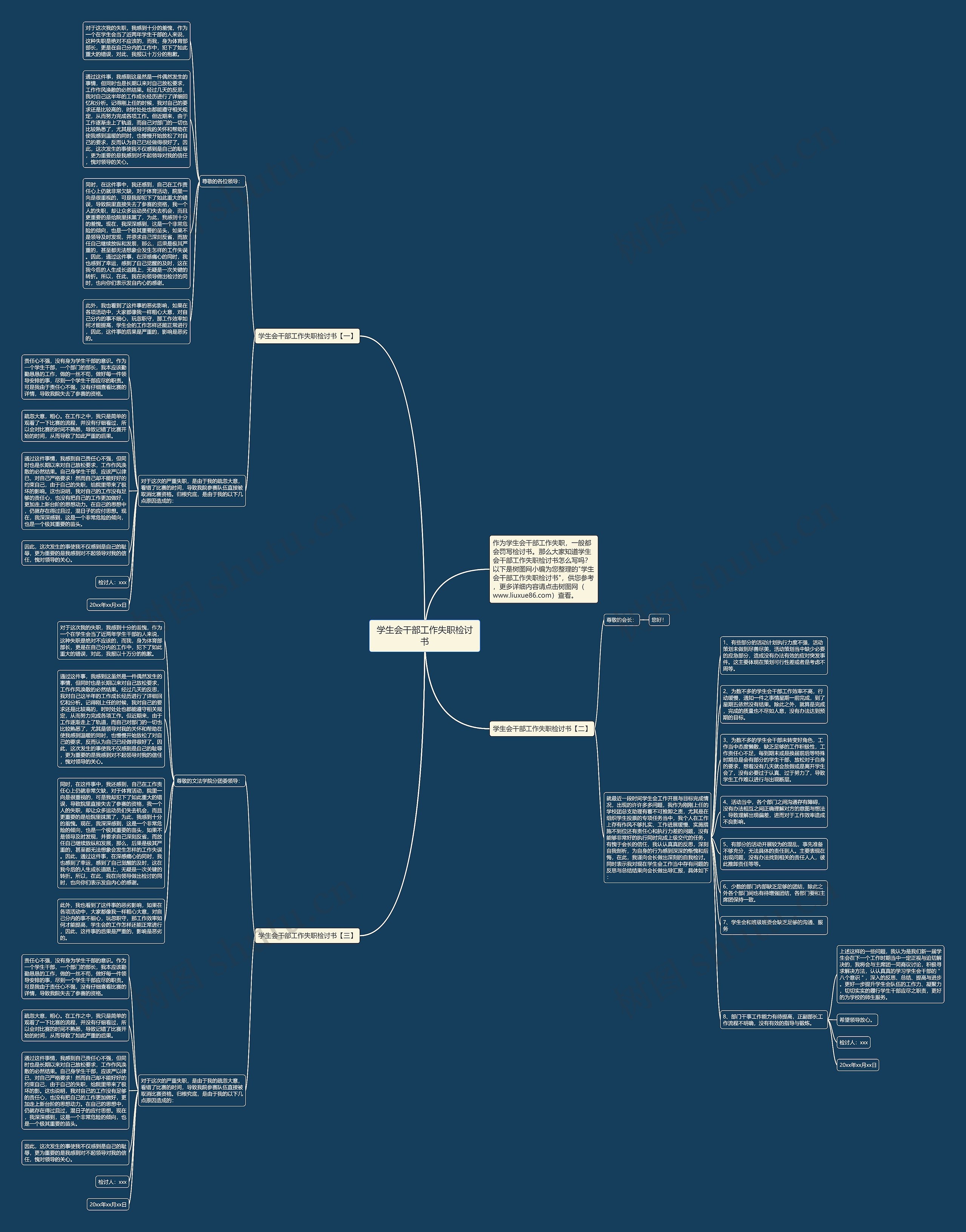 学生会干部工作失职检讨书思维导图