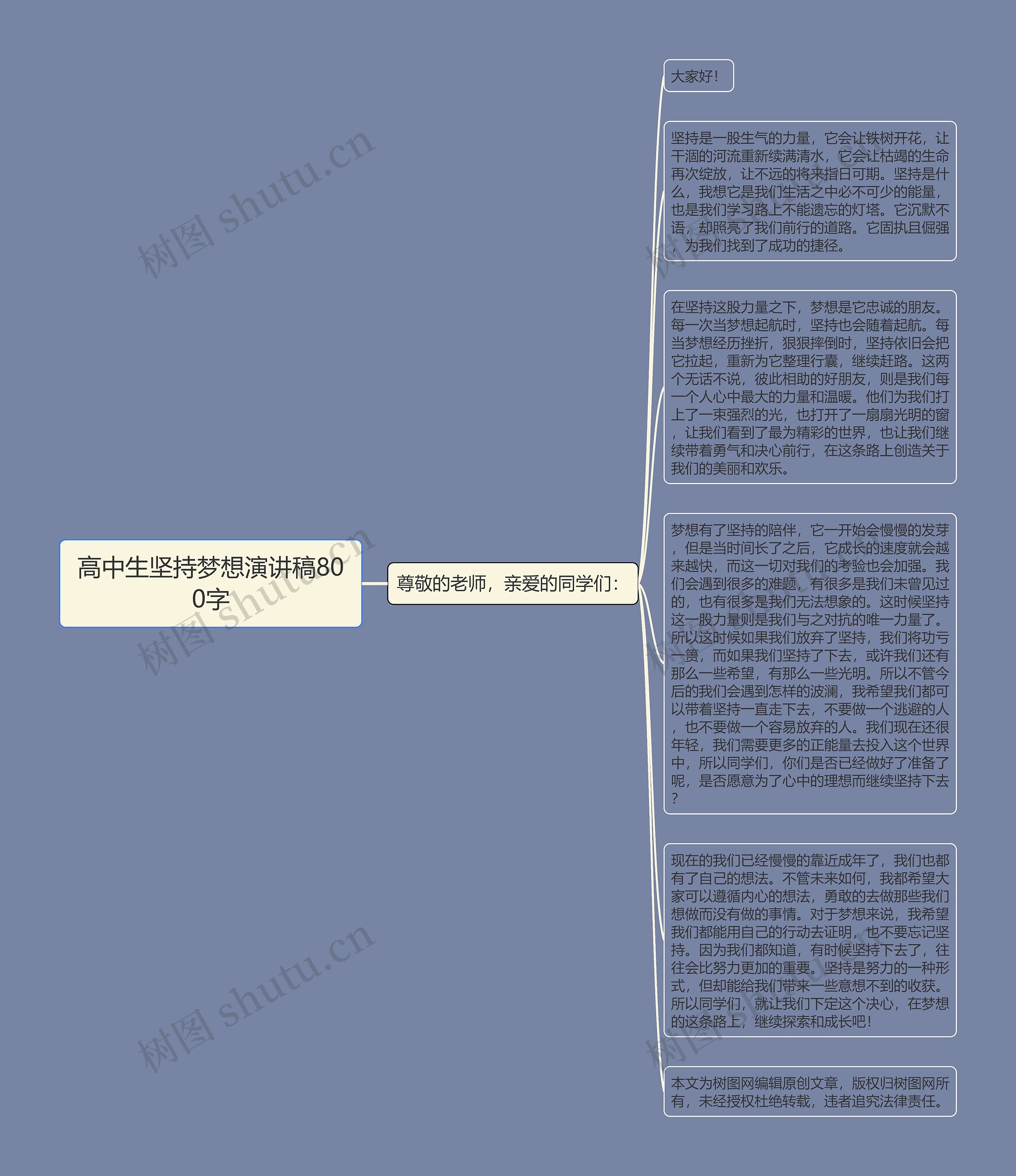 高中生坚持梦想演讲稿800字思维导图