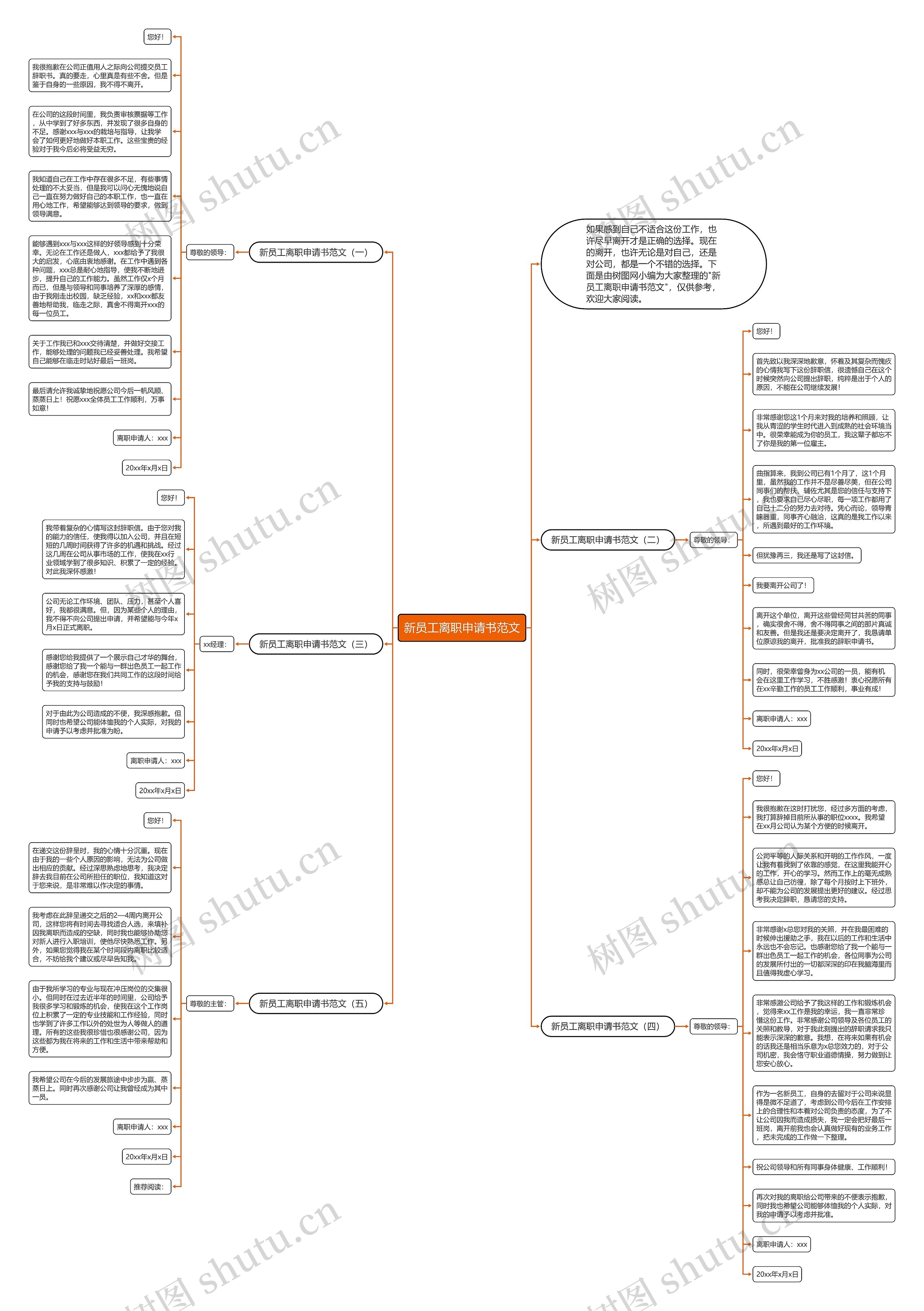 新员工离职申请书范文思维导图