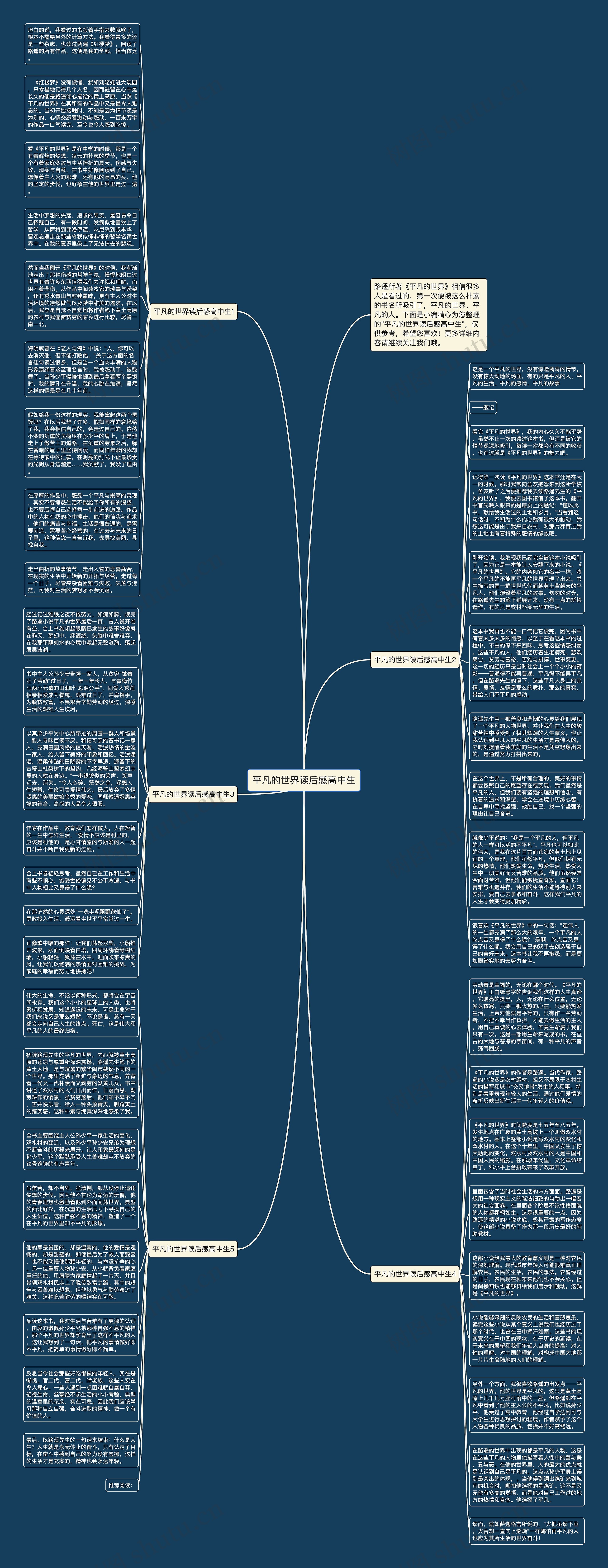 平凡的世界读后感高中生思维导图
