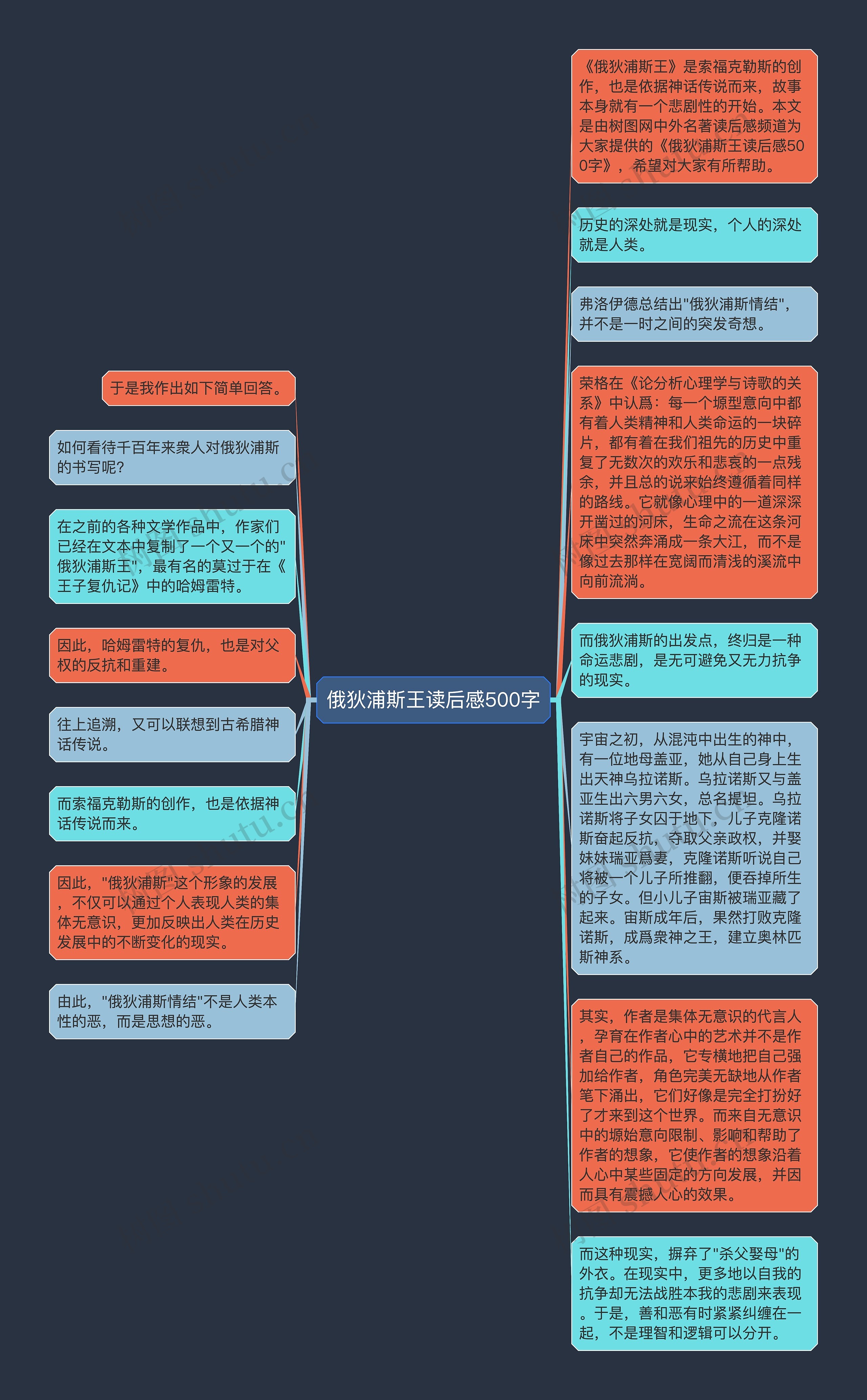 俄狄浦斯王读后感500字思维导图