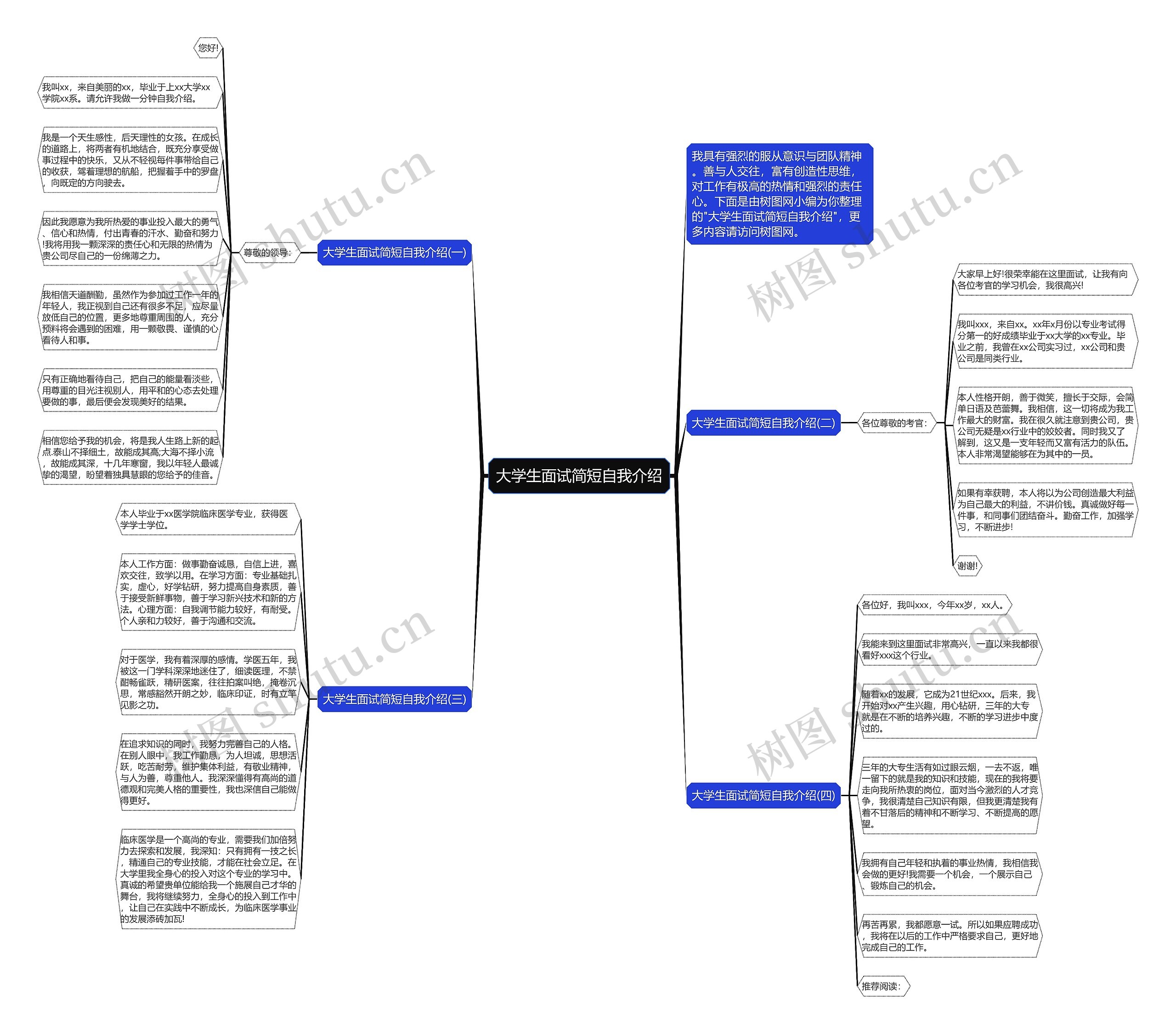 大学生面试简短自我介绍思维导图