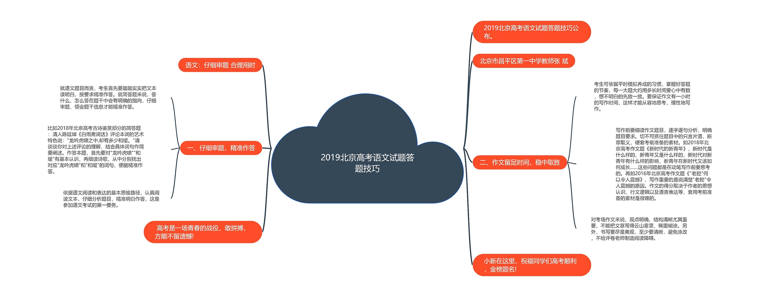 2019北京高考语文试题答题技巧