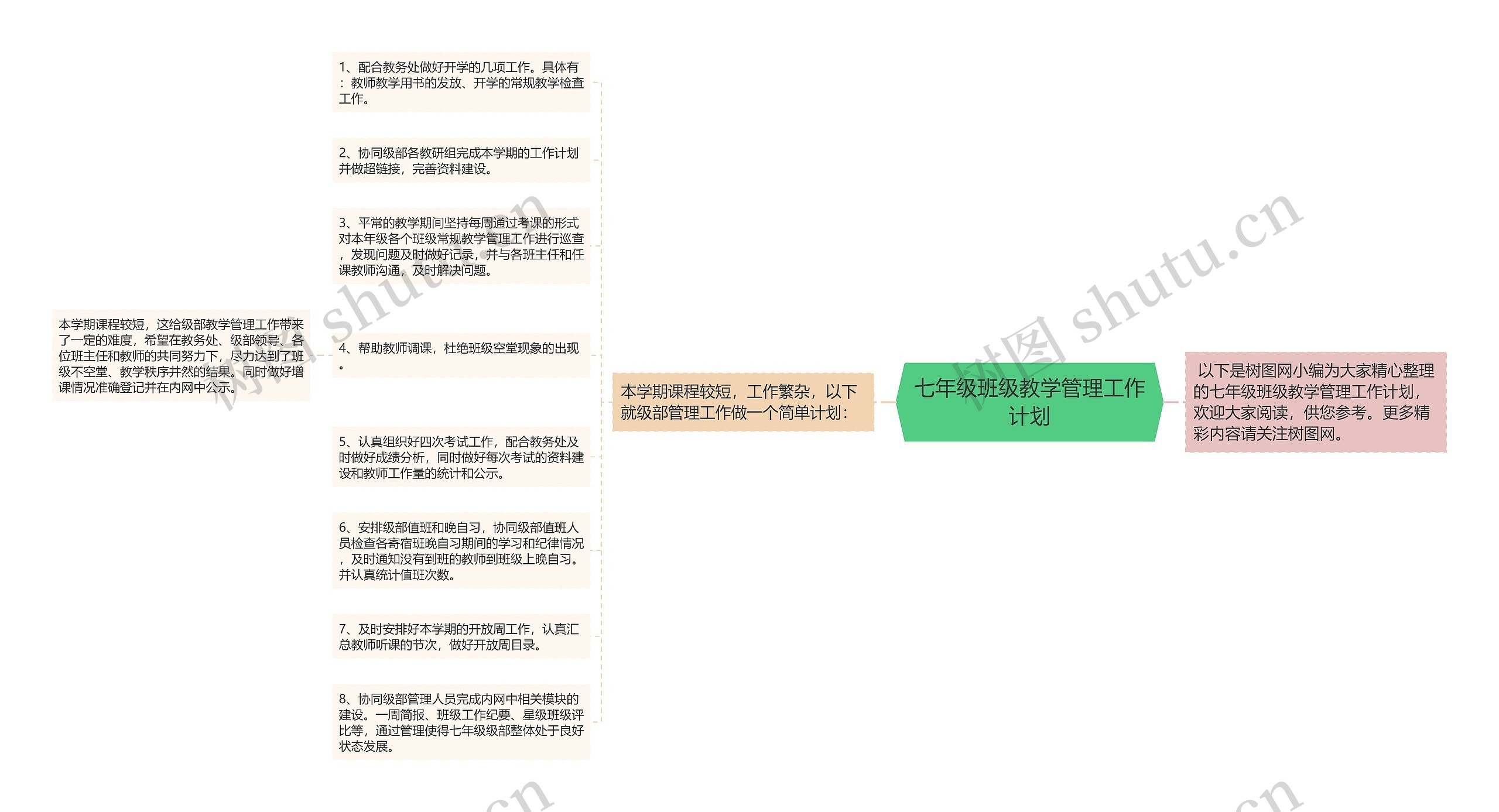 七年级班级教学管理工作计划