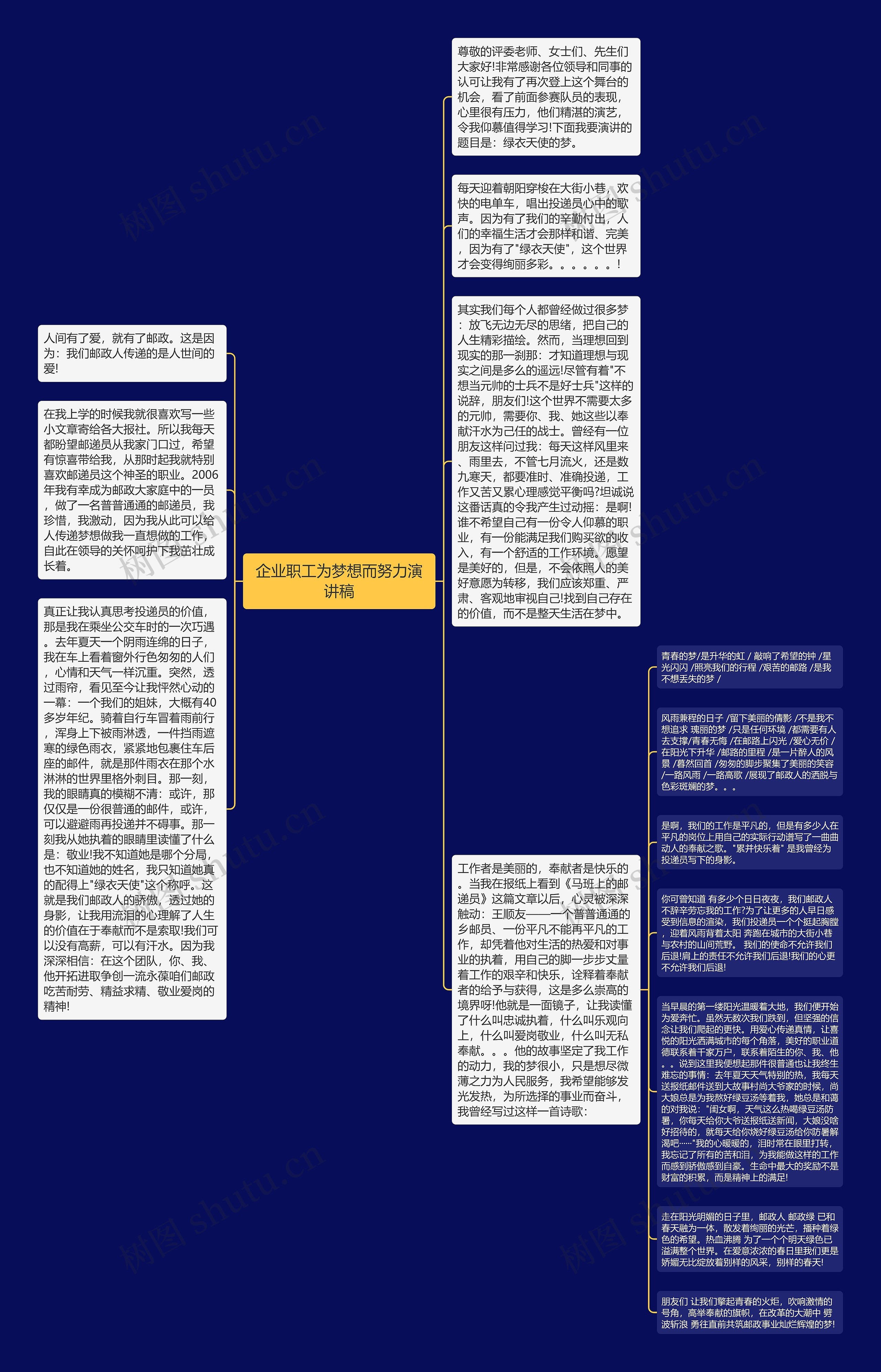 企业职工为梦想而努力演讲稿思维导图