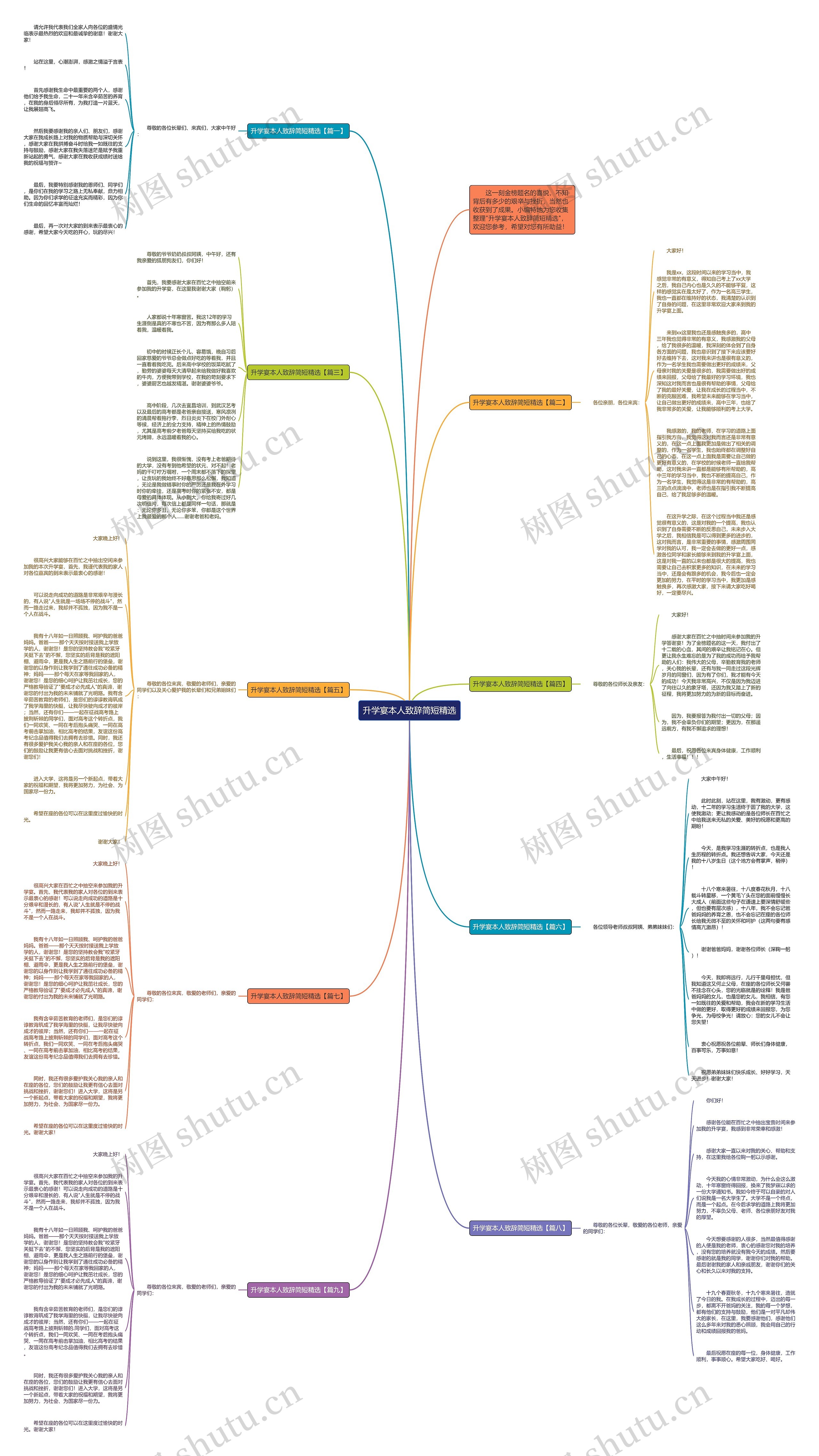升学宴本人致辞简短精选思维导图