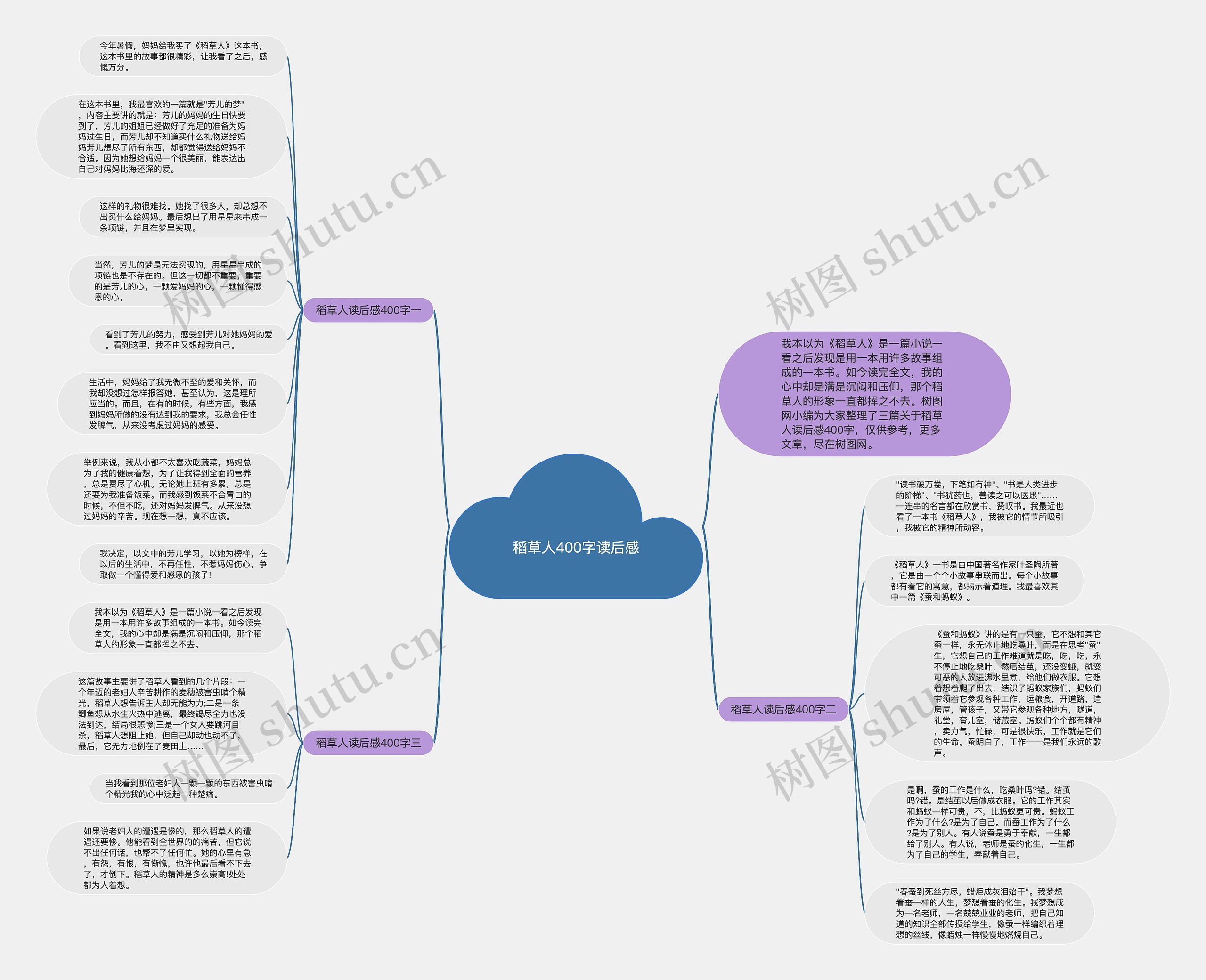 稻草人400字读后感思维导图