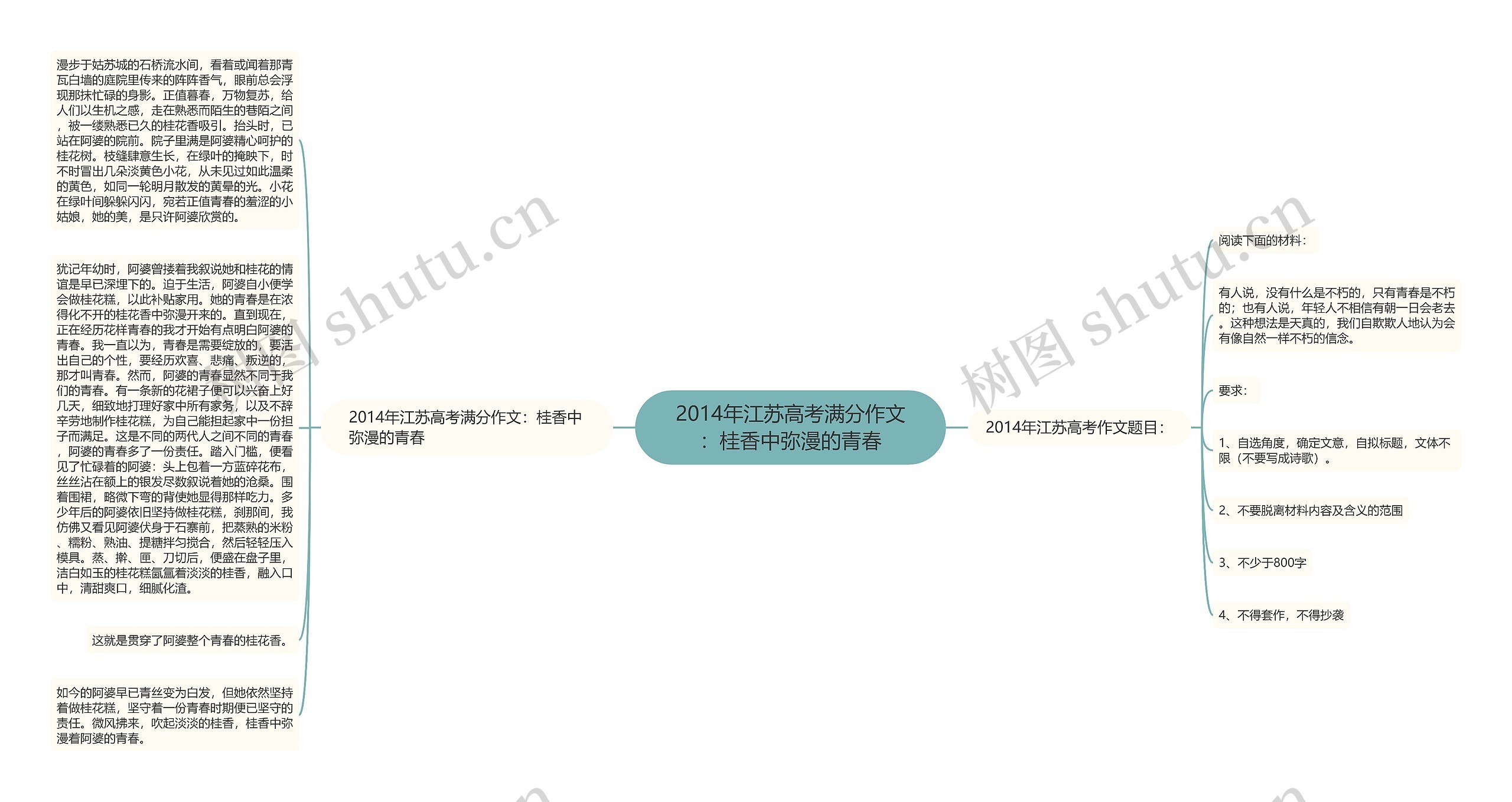 2014年江苏高考满分作文：桂香中弥漫的青春