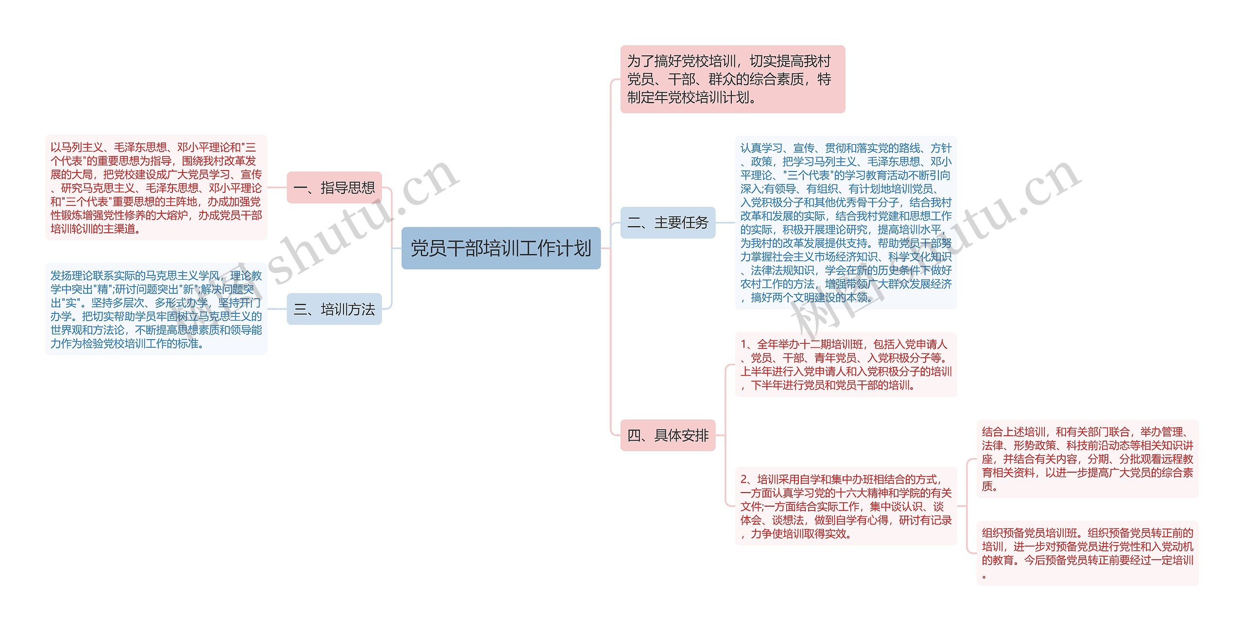 党员干部培训工作计划