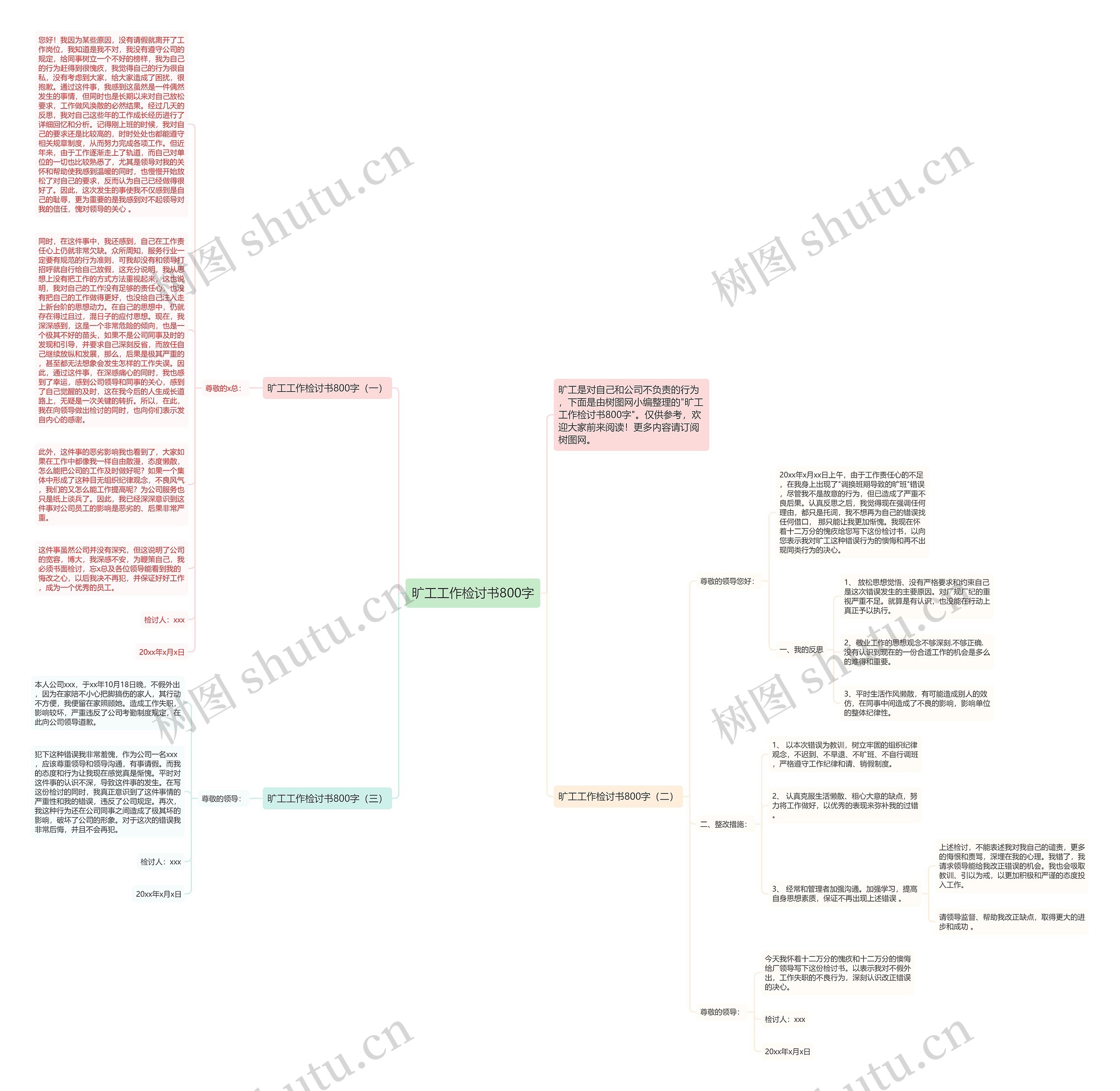 旷工工作检讨书800字思维导图