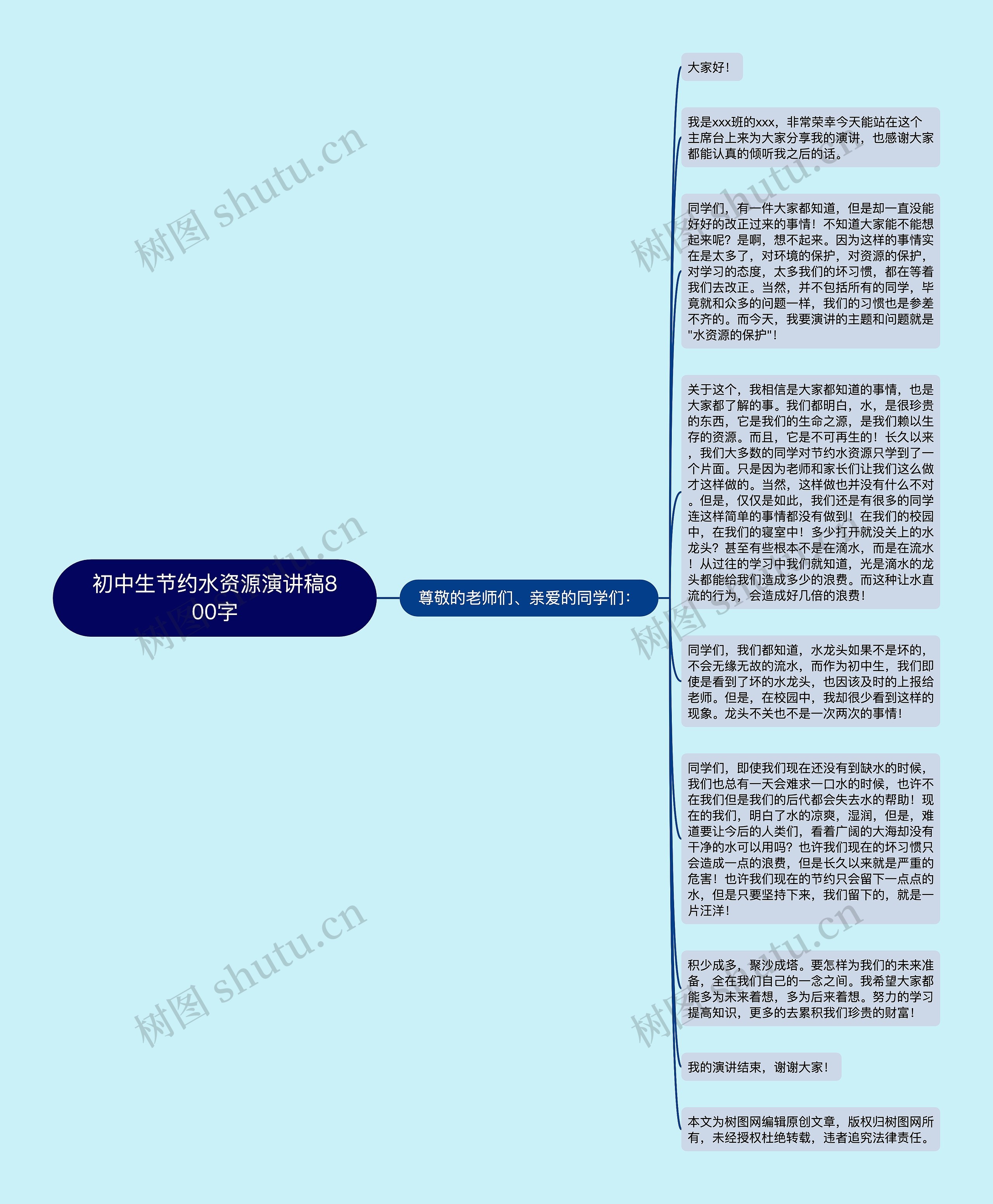 初中生节约水资源演讲稿800字思维导图