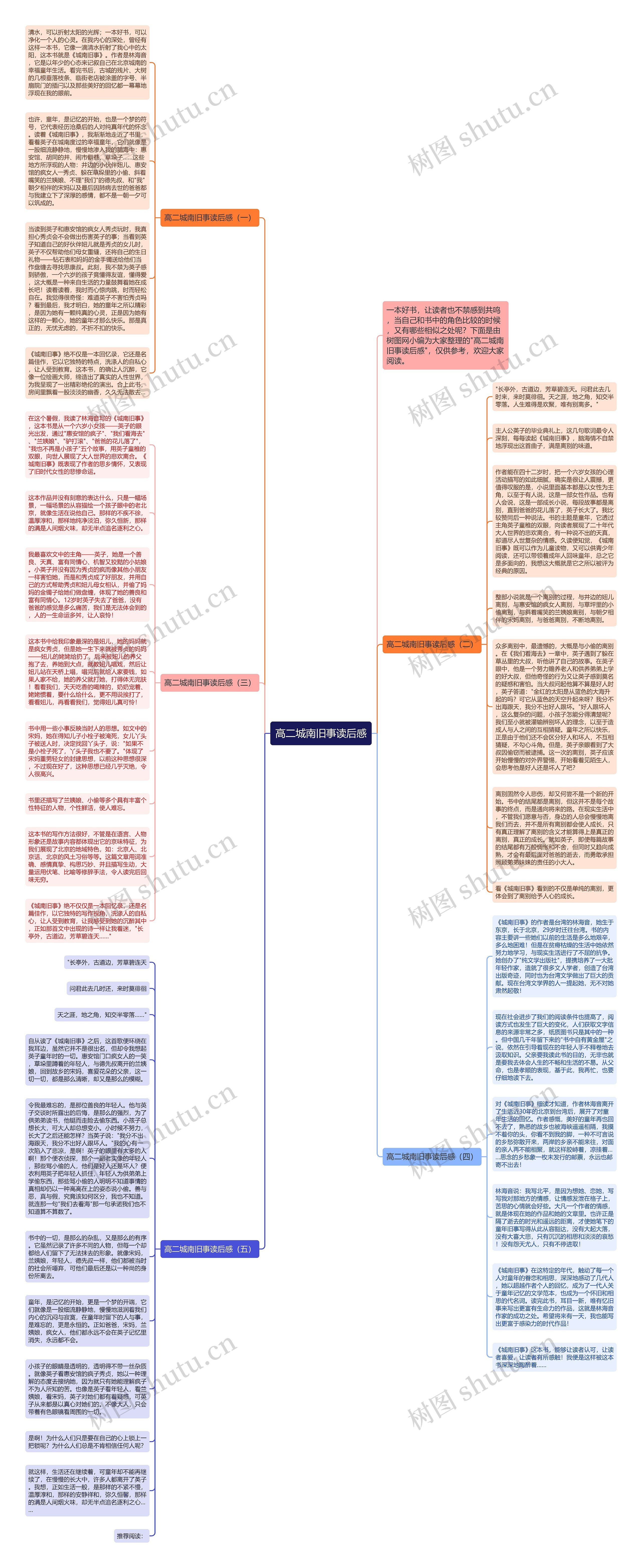 高二城南旧事读后感思维导图