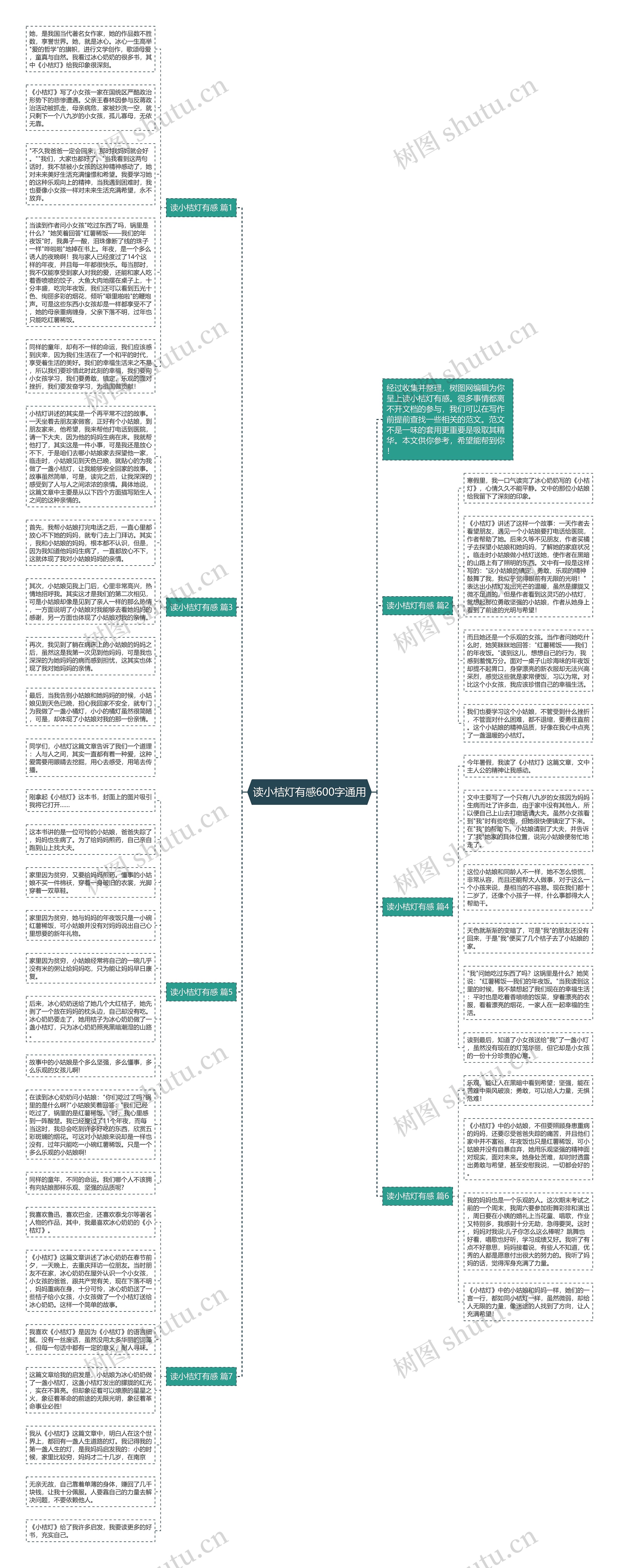 读小桔灯有感600字通用思维导图