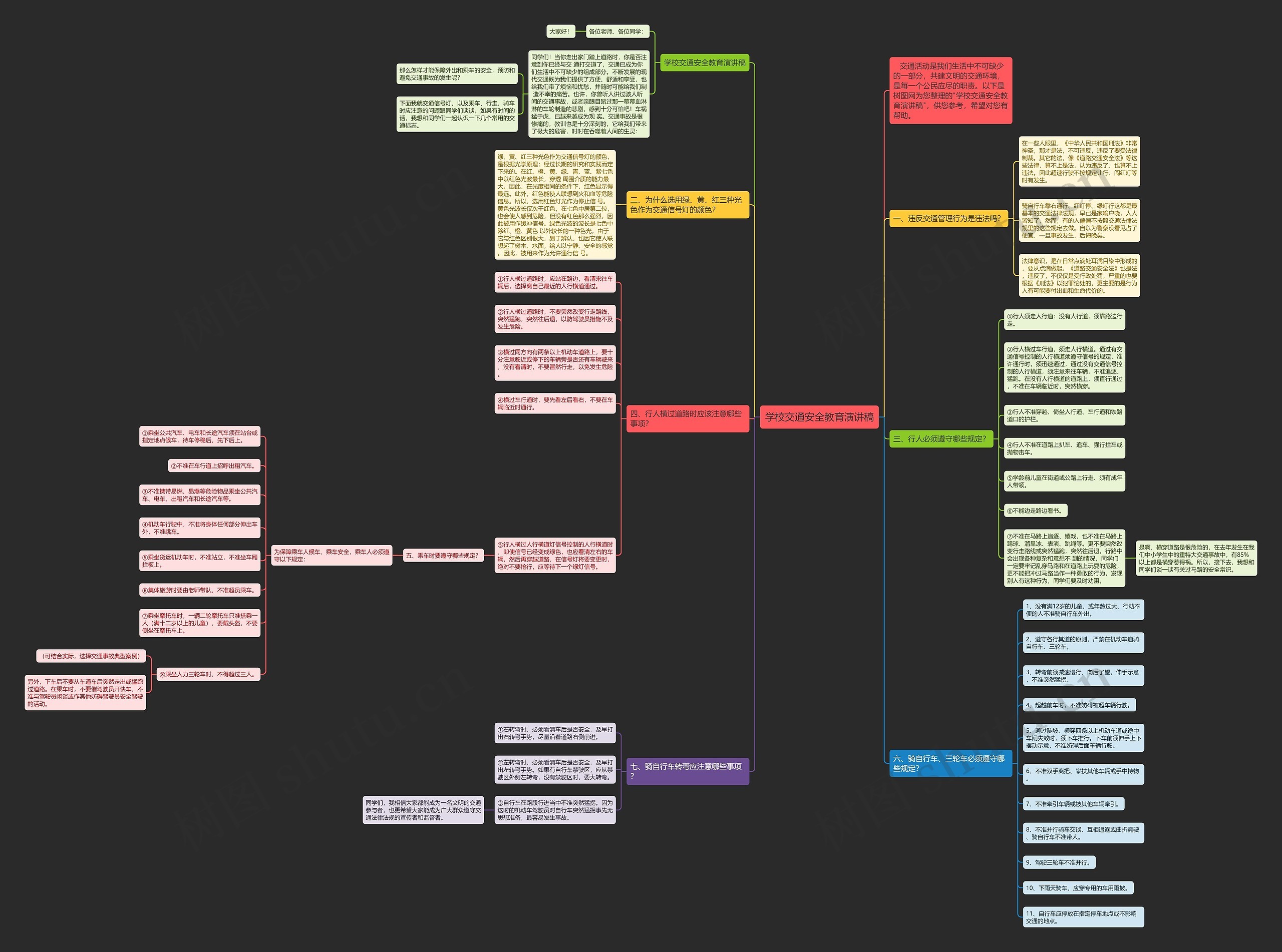 学校交通安全教育演讲稿思维导图