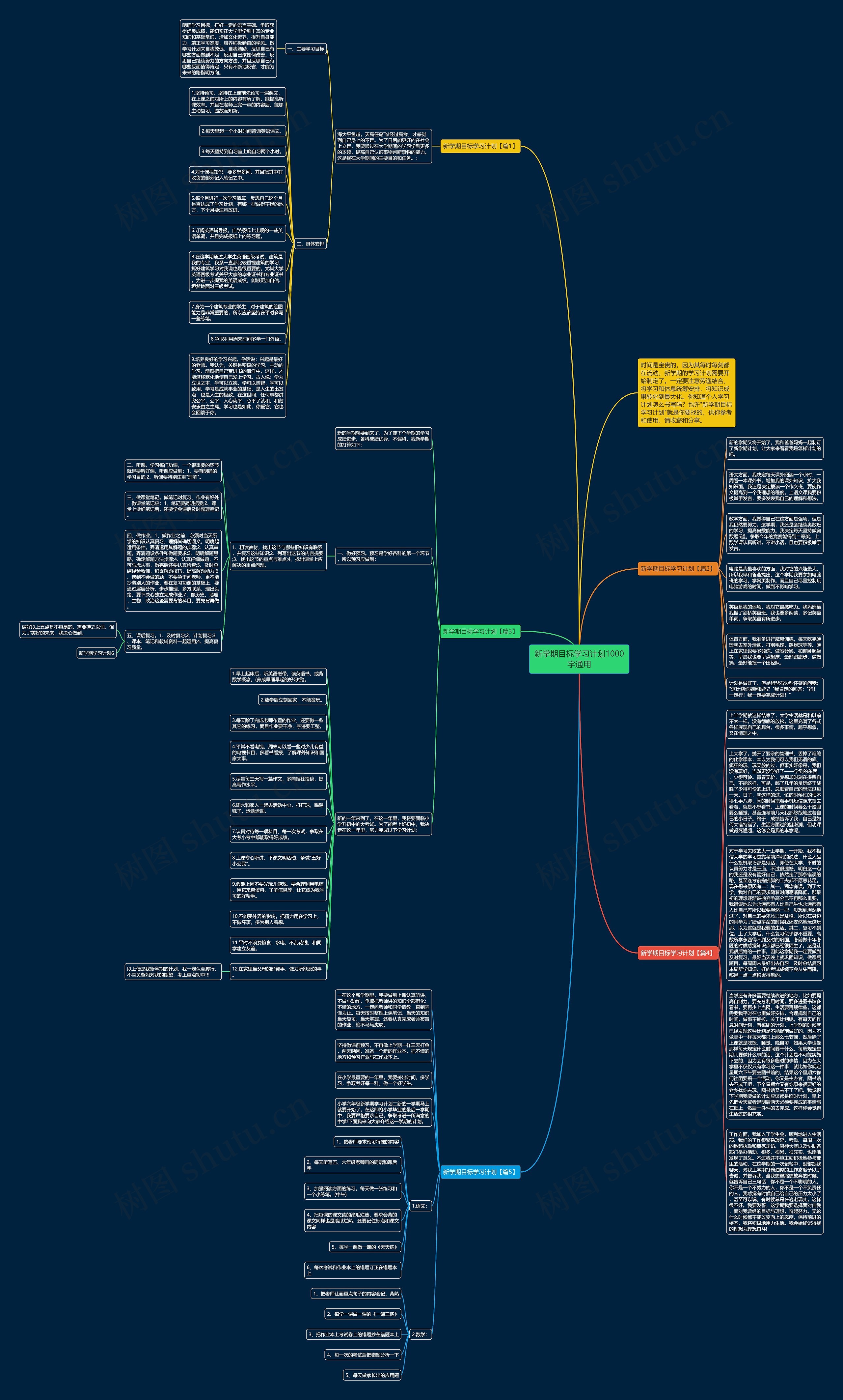 新学期目标学习计划1000字通用思维导图